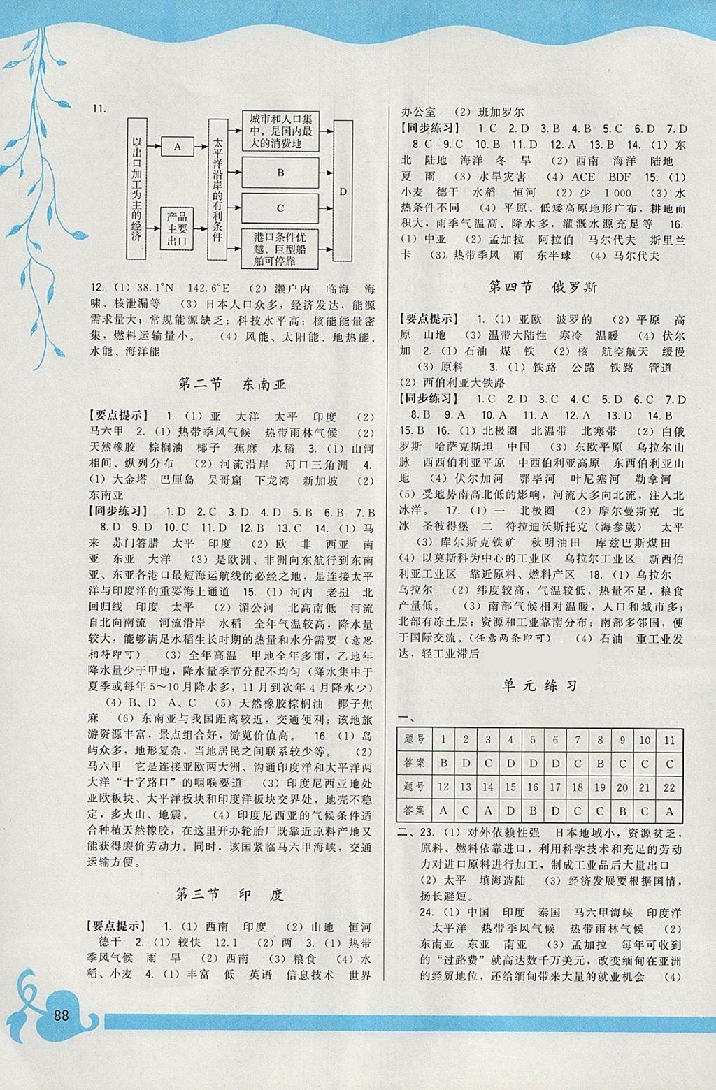 2018年顶尖课课练七年级地理下册人教版 参考答案第2页