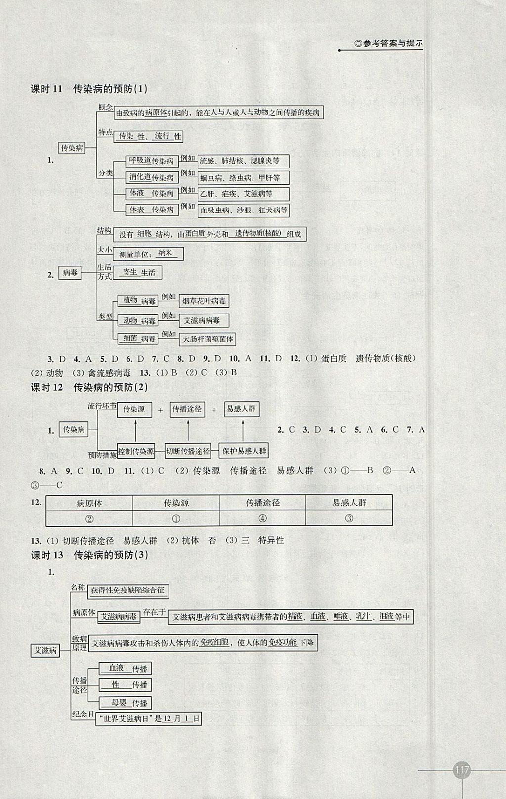 2018年課課練初中生物學(xué)八年級(jí)下冊(cè)蘇科版 參考答案第5頁(yè)