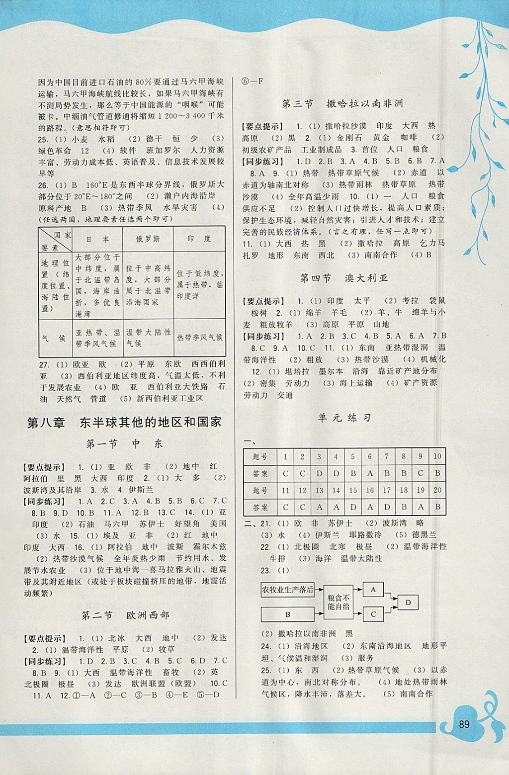 2018年顶尖课课练七年级地理下册人教版 参考答案第3页