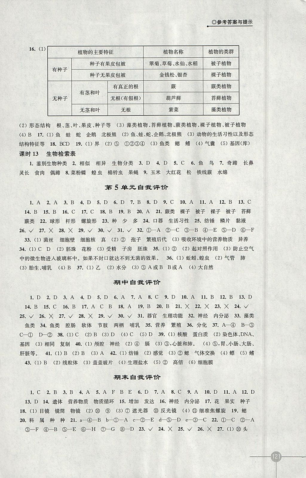 2018年课课练初中生物学七年级下册苏科版 参考答案第7页