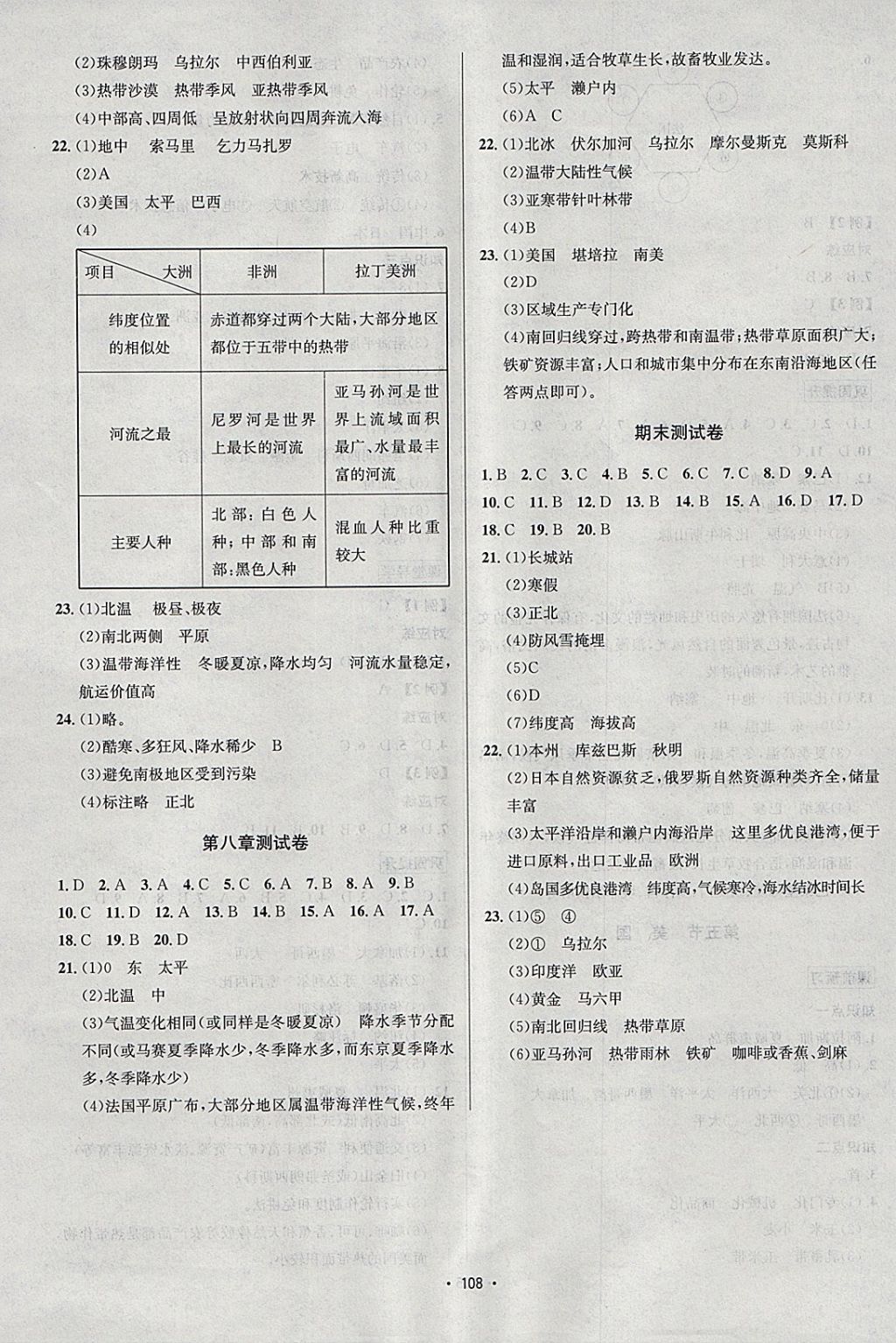 2018年優(yōu)學(xué)名師名題七年級(jí)地理下冊(cè)湘教版 參考答案第12頁(yè)