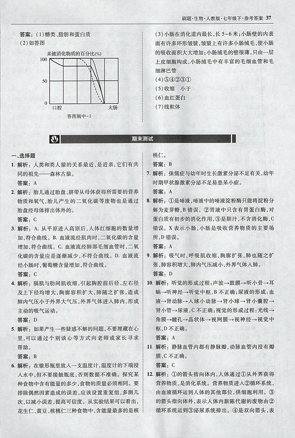 2018年北大綠卡刷題七年級生物下冊人教版 參考答案第36頁