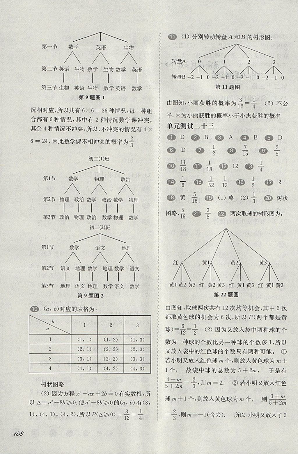 2018年華東師大版一課一練八年級(jí)數(shù)學(xué)第二學(xué)期 參考答案第17頁(yè)