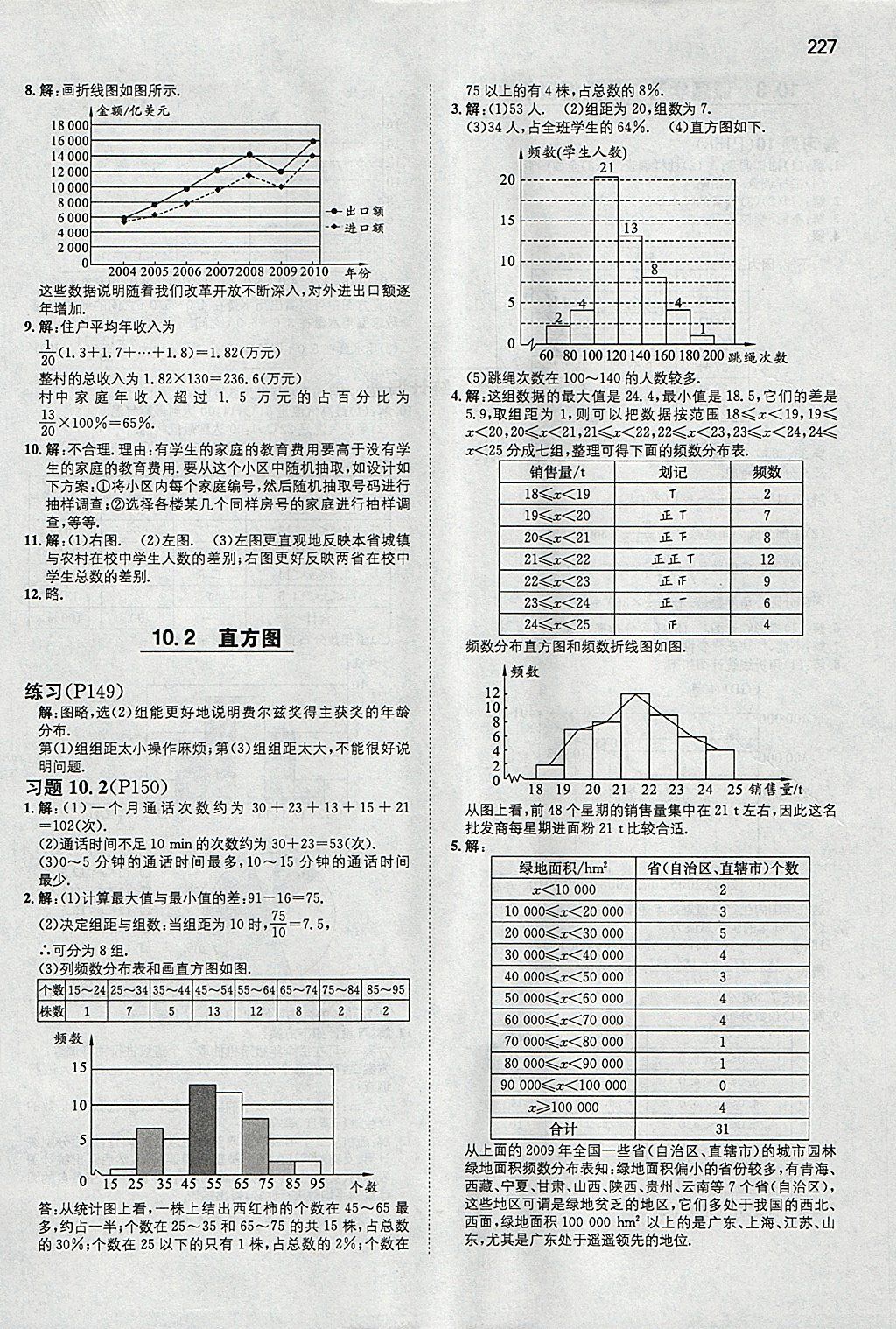 2018年一本初中數(shù)學(xué)七年級(jí)下冊(cè)人教版 參考答案第62頁