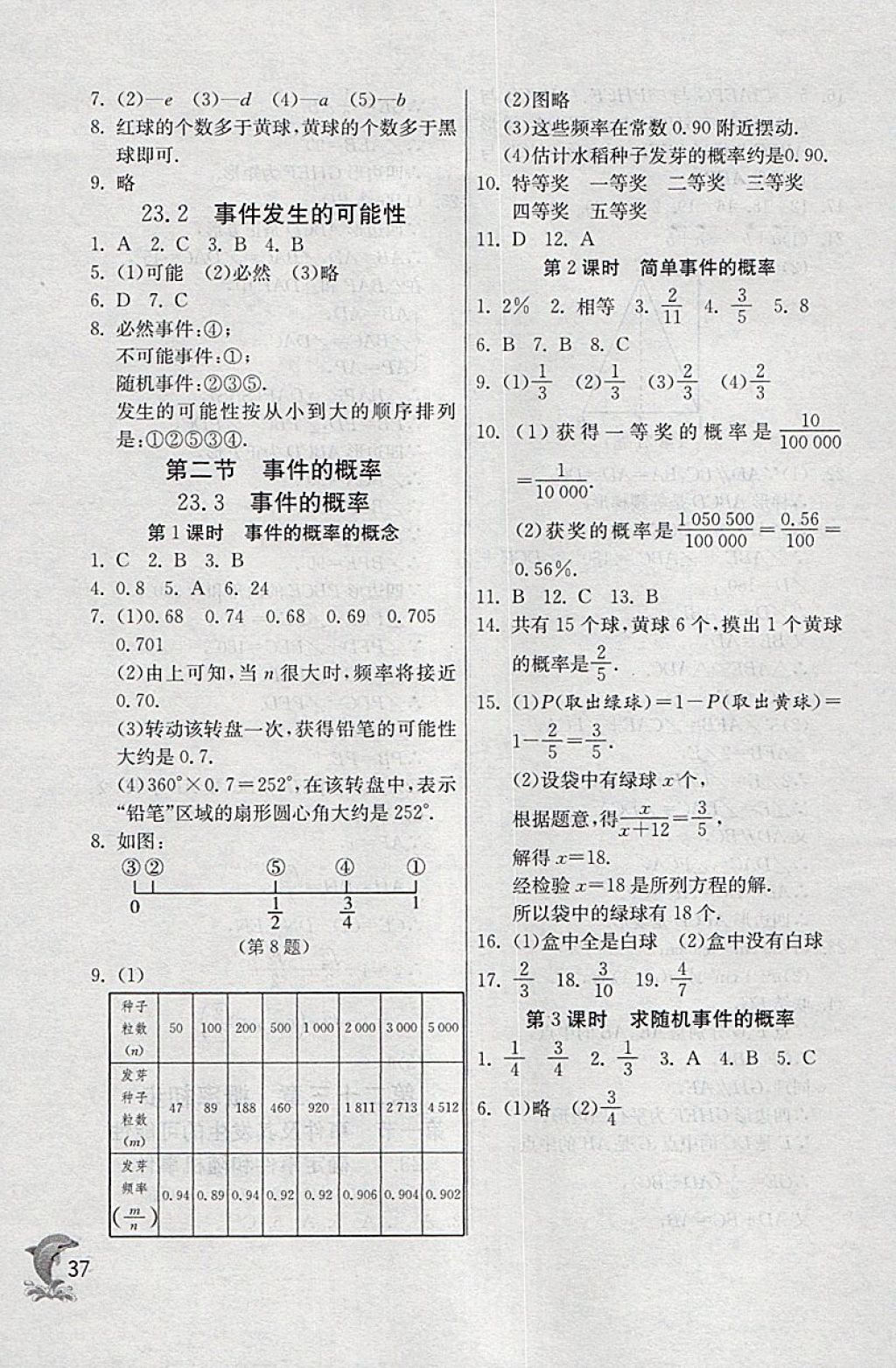 2018年实验班提优训练八年级数学下册沪教版上海地区专用 参考答案第37页