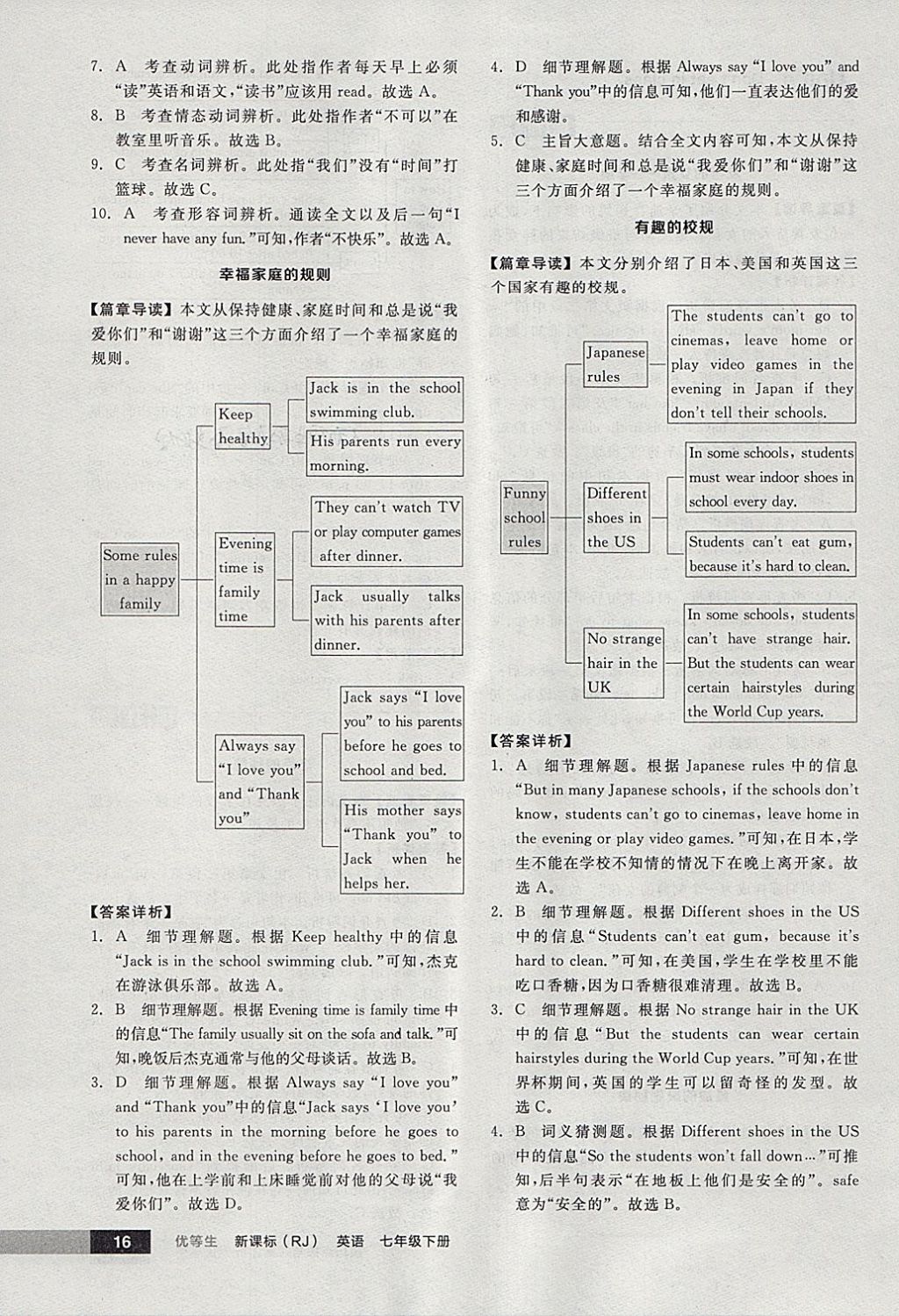 2018年全品优等生完形填空加阅读理解七年级英语下册人教版 参考答案第16页