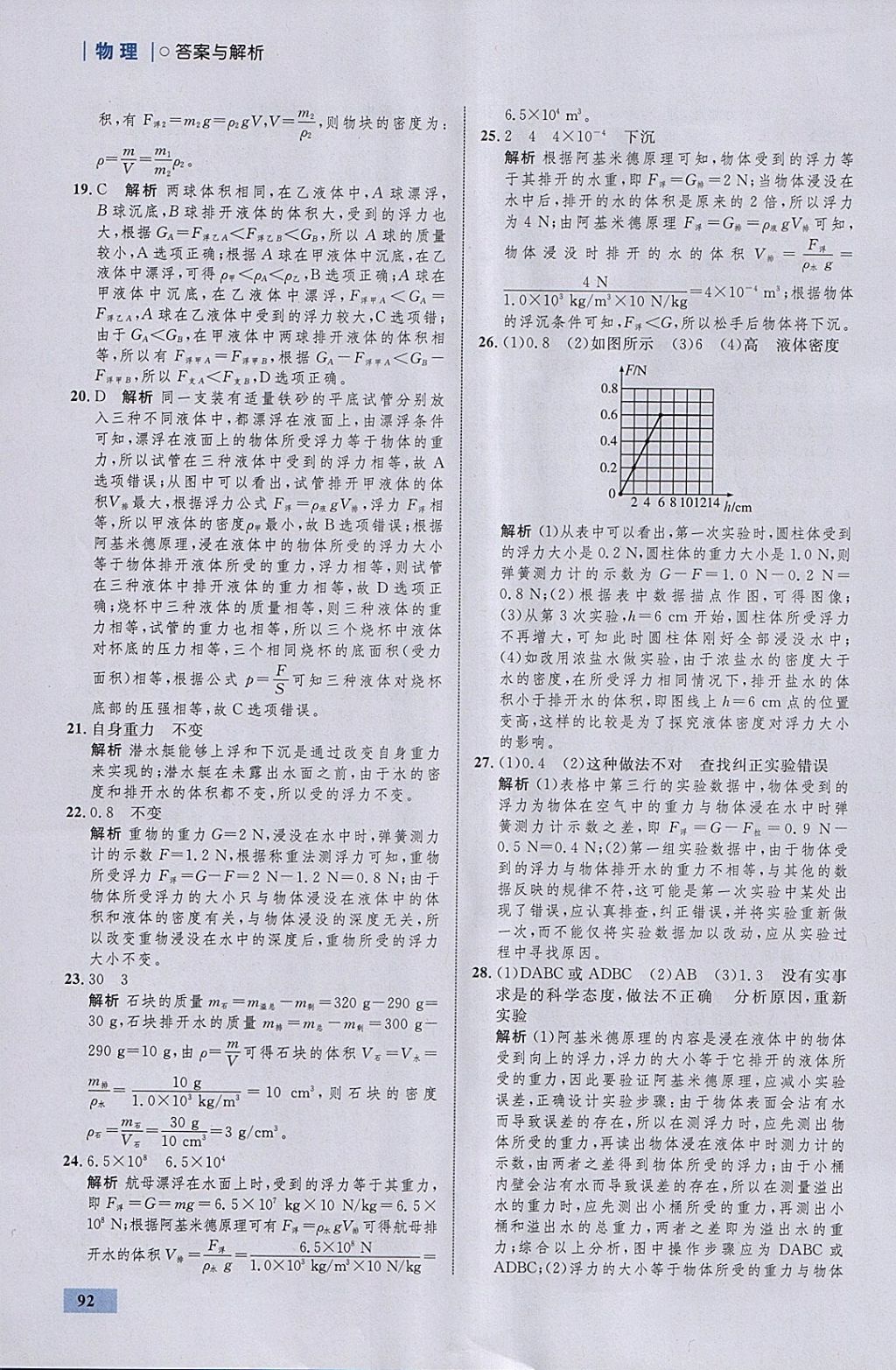 2018年初中同步學(xué)考優(yōu)化設(shè)計八年級物理下冊滬科版 參考答案第18頁