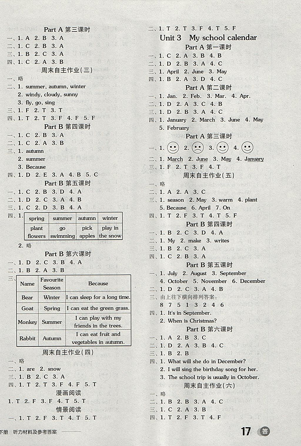 2018年全品学练考五年级英语下册人教PEP版 参考答案第10页