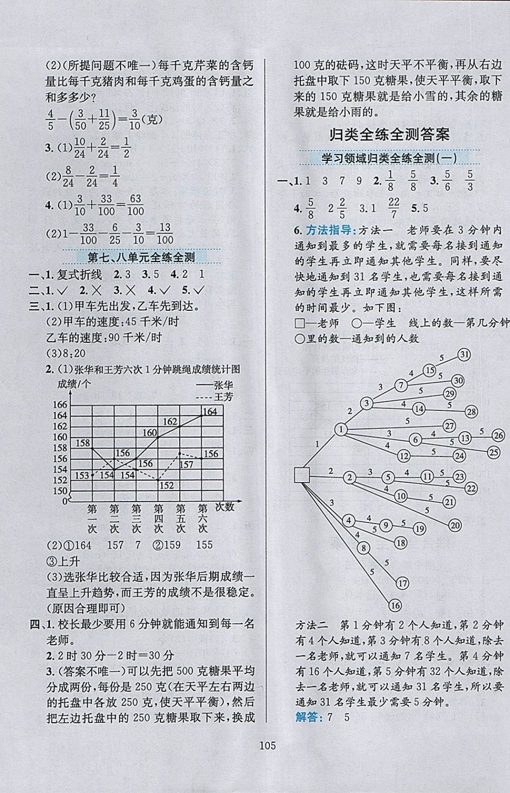 2018年小學(xué)教材全練五年級(jí)數(shù)學(xué)下冊(cè)人教版 參考答案第17頁(yè)