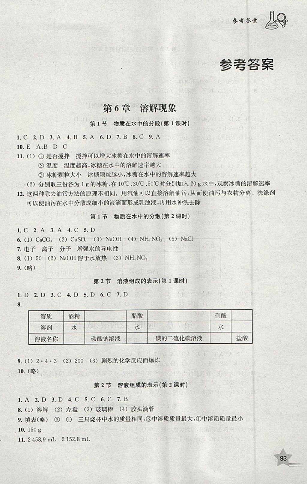 2018年探究與訓(xùn)練九年級化學(xué)下冊 參考答案第1頁