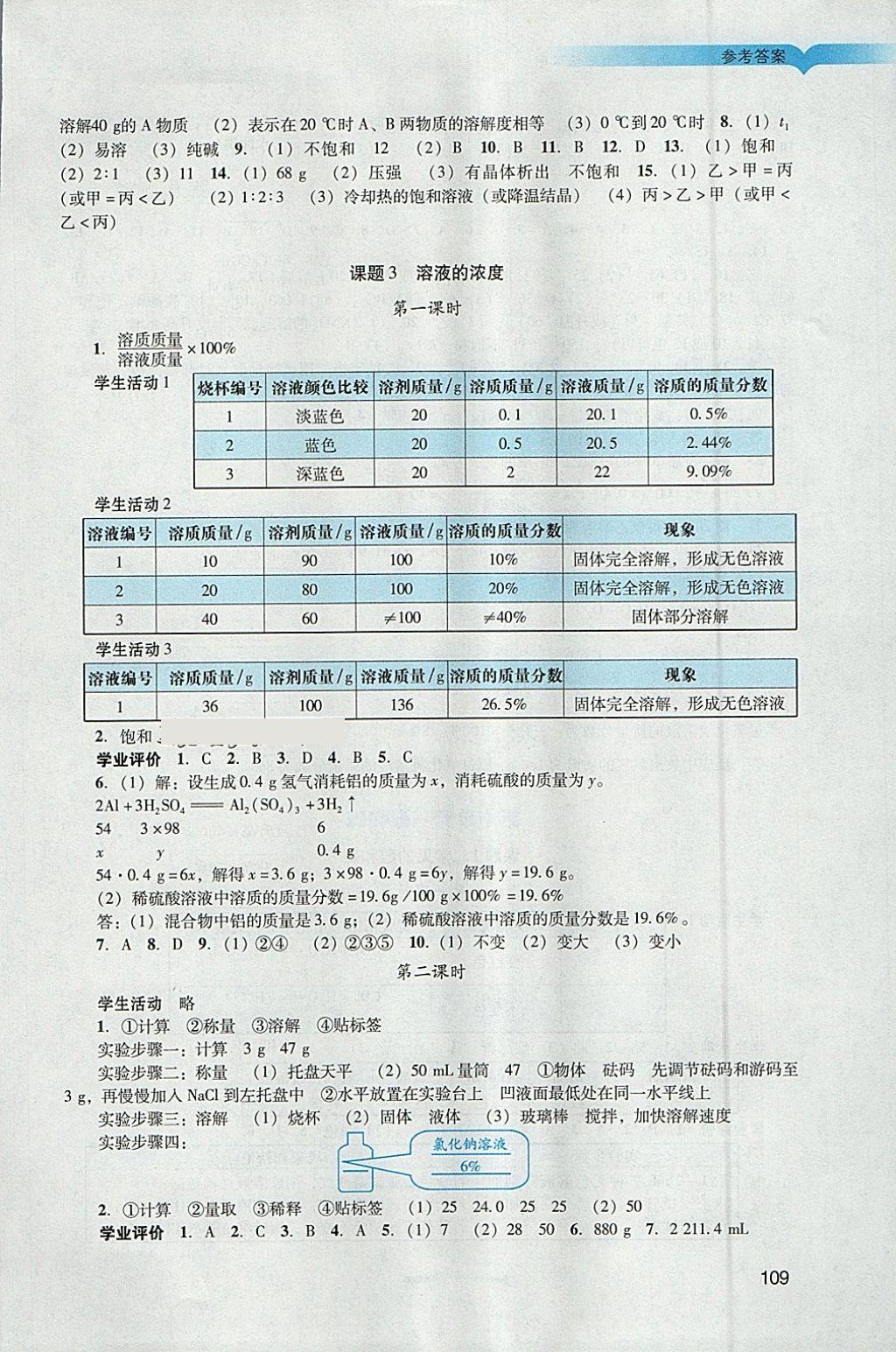 2018年陽光學(xué)業(yè)評價(jià)九年級化學(xué)下冊人教版 參考答案第6頁