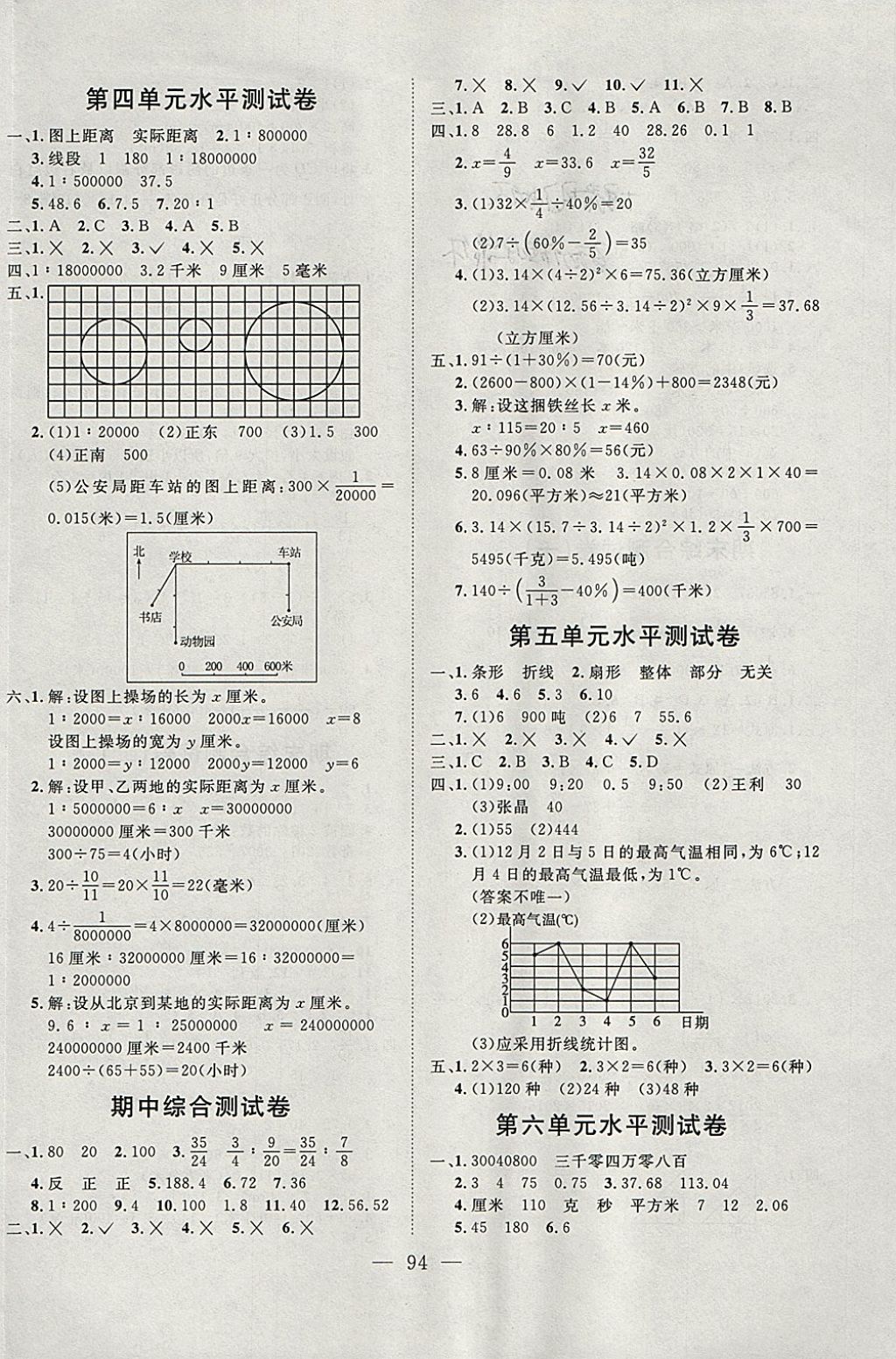 2018年小超人創(chuàng)新課堂六年級數學下冊青島版 參考答案第10頁