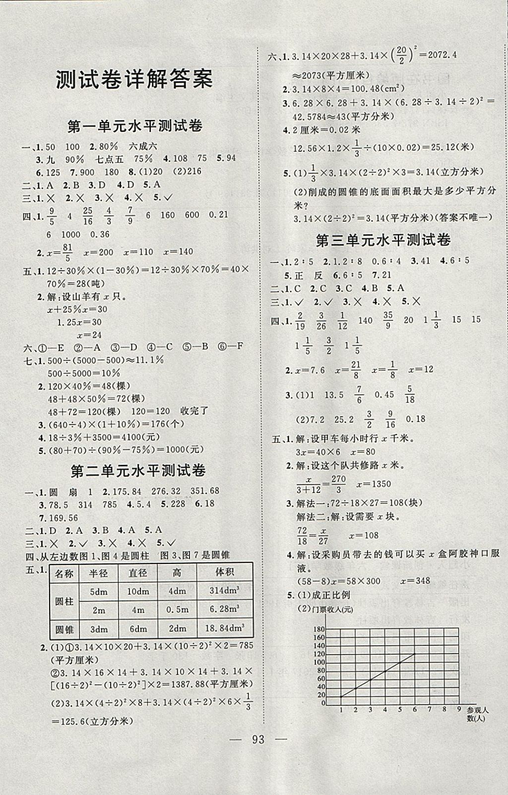 2018年小超人創(chuàng)新課堂六年級數(shù)學下冊青島版 參考答案第9頁