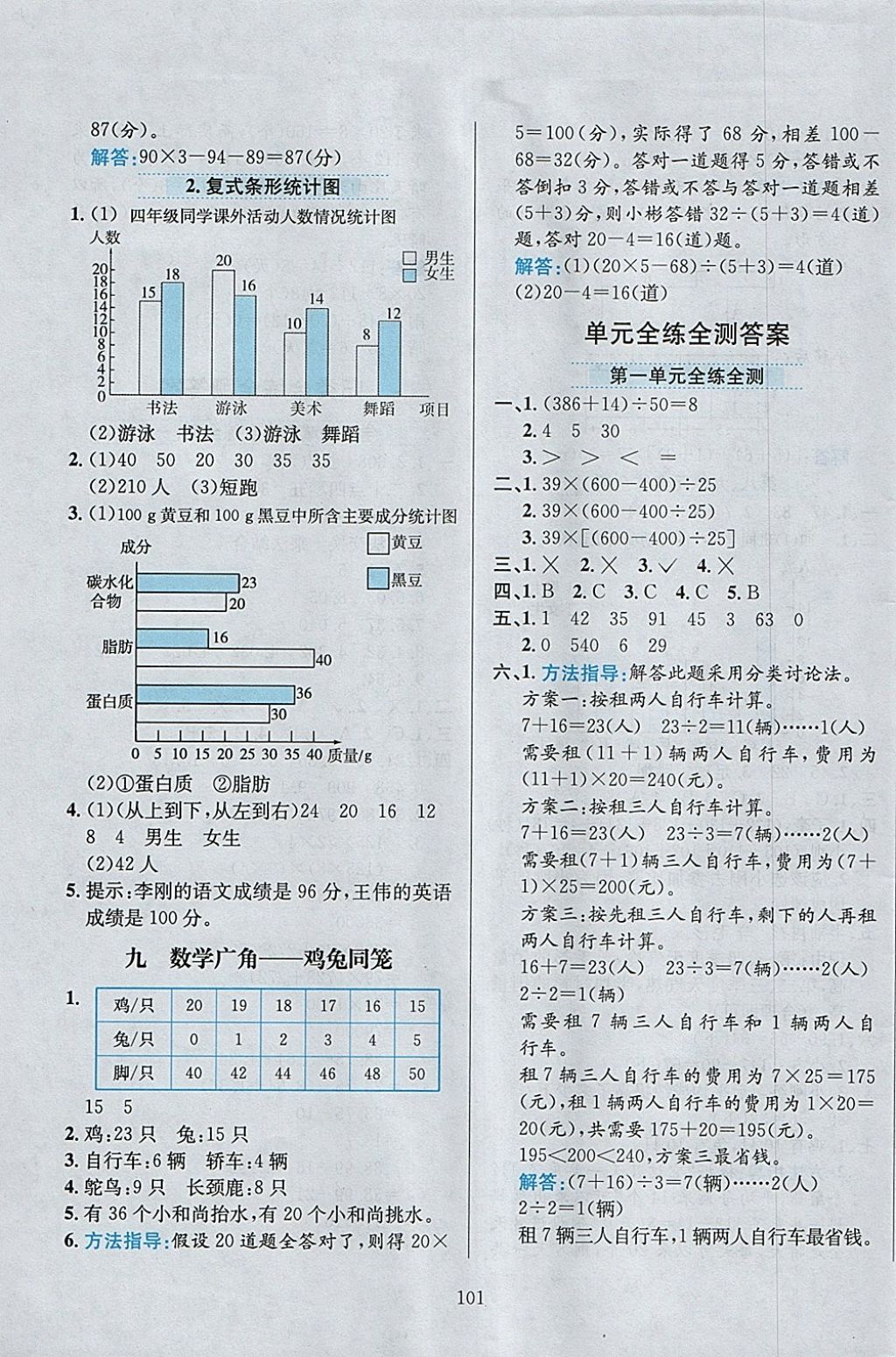 2018年小學(xué)教材全練四年級數(shù)學(xué)下冊人教版 參考答案第13頁