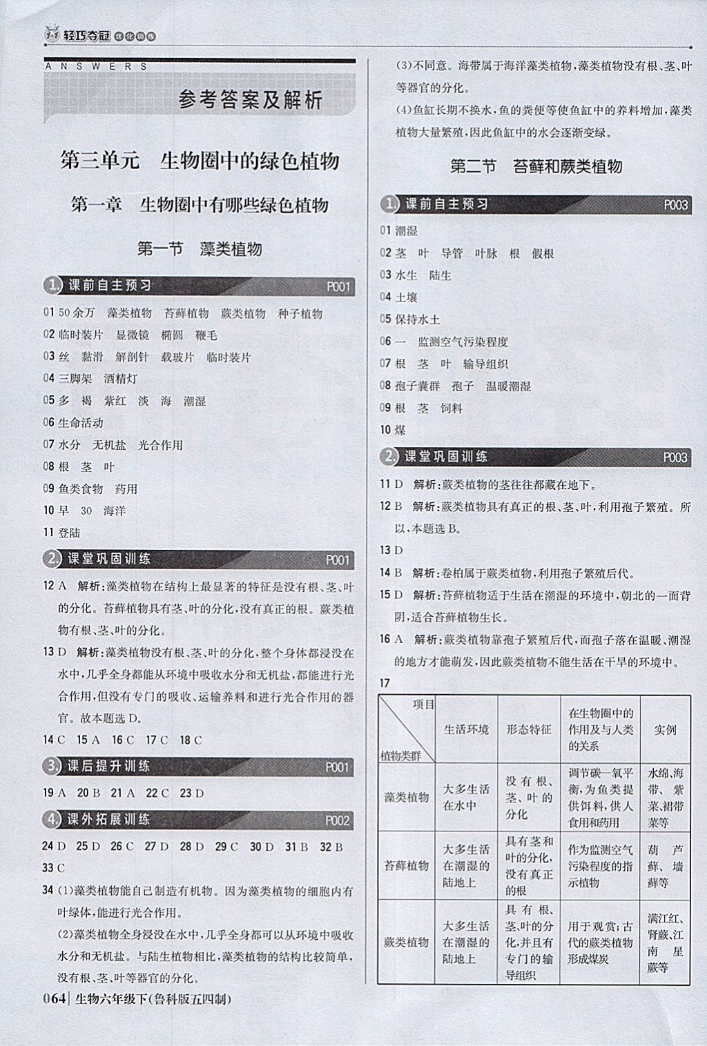 2018年1加1轻巧夺冠优化训练六年级生物下册鲁科版五四制银版 参考答案第1页