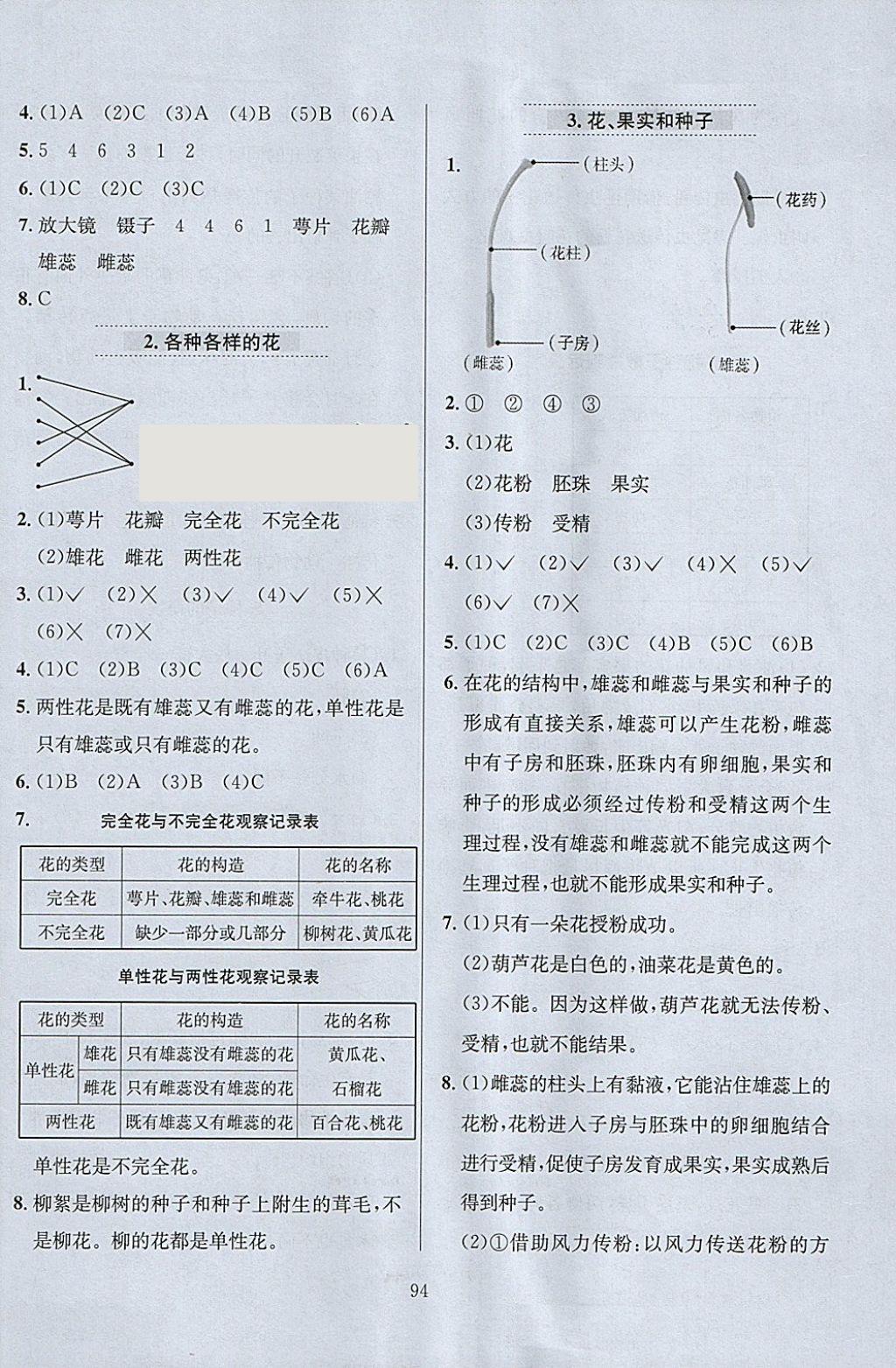 2018年小学教材全练四年级科学下册教科版 参考答案第6页