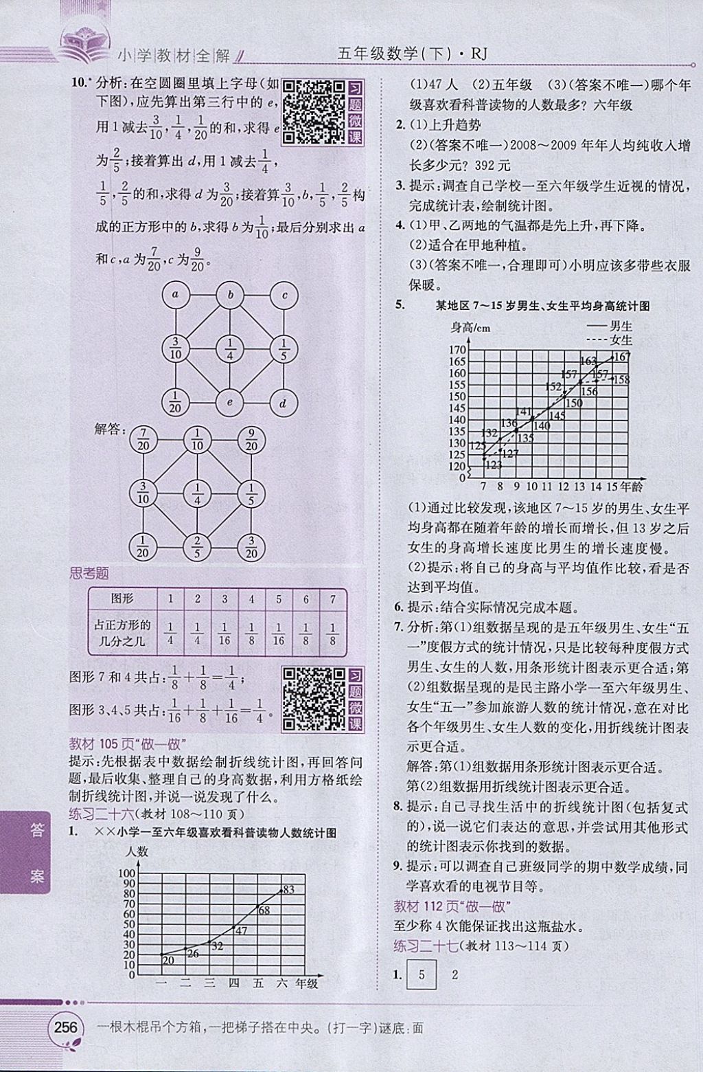 2018年小學(xué)教材全解五年級數(shù)學(xué)下冊人教版 參考答案第26頁