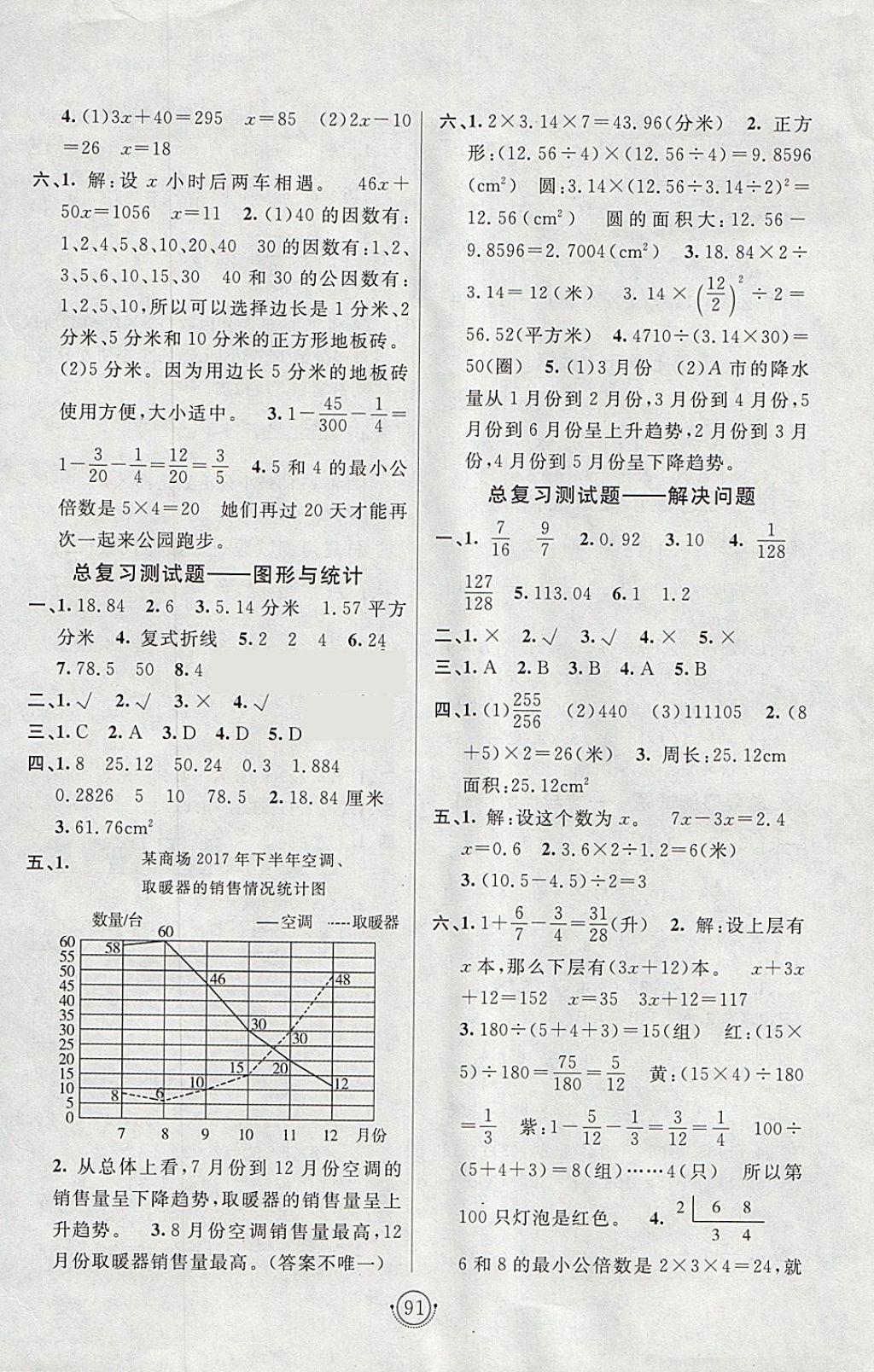 2018年海淀單元測(cè)試AB卷五年級(jí)數(shù)學(xué)下冊(cè)蘇教版 參考答案第7頁