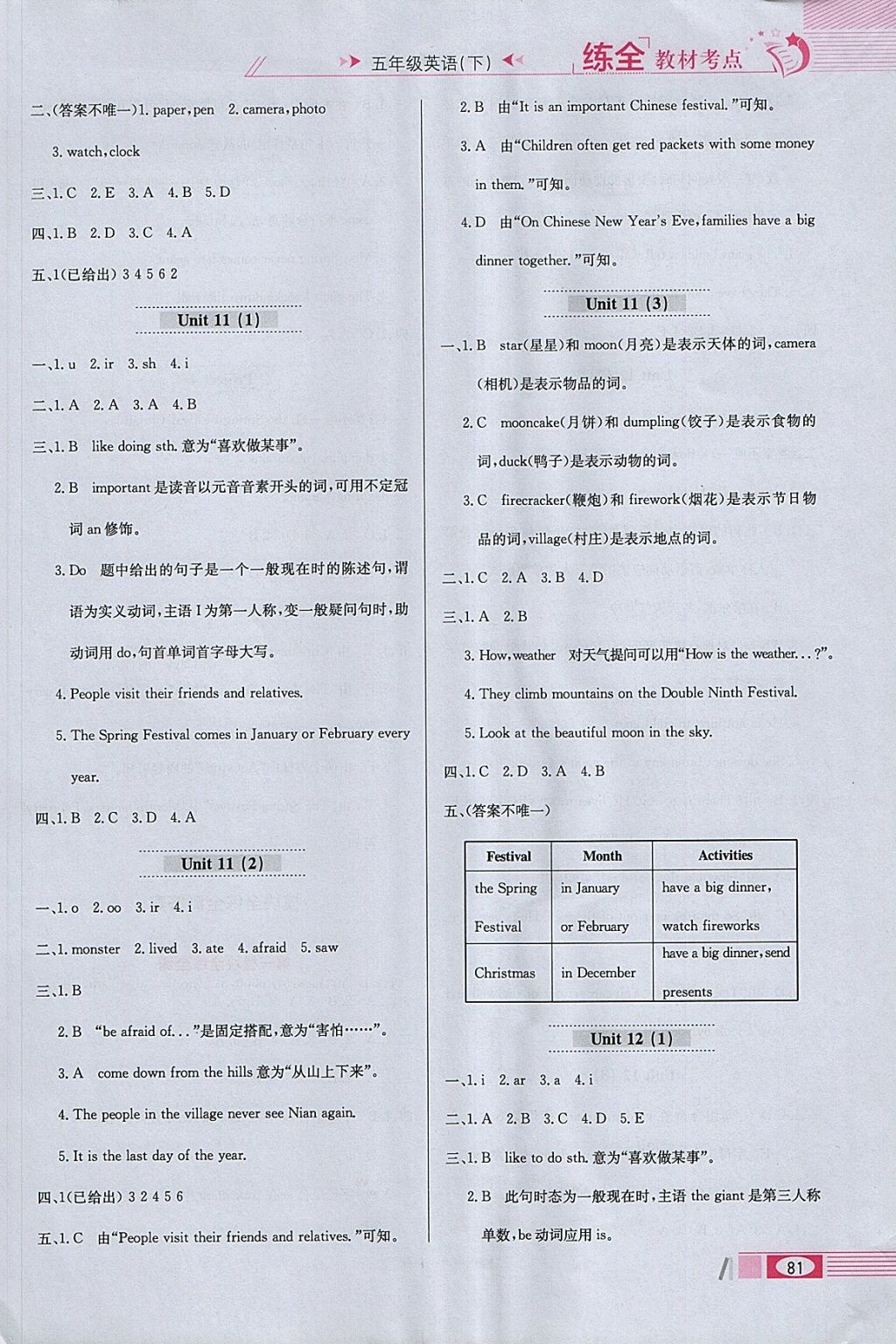 2018年小學教材全練五年級英語下冊滬教牛津版三起 參考答案第13頁