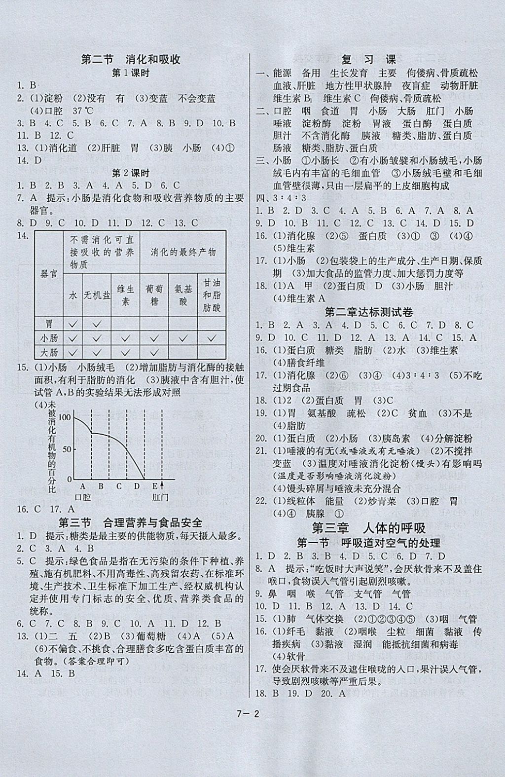 2018年課時(shí)訓(xùn)練七年級(jí)生物學(xué)下冊(cè)人教版 參考答案第2頁(yè)