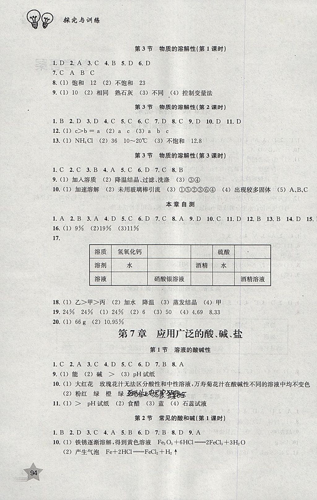 2018年探究與訓練九年級化學下冊 參考答案第2頁