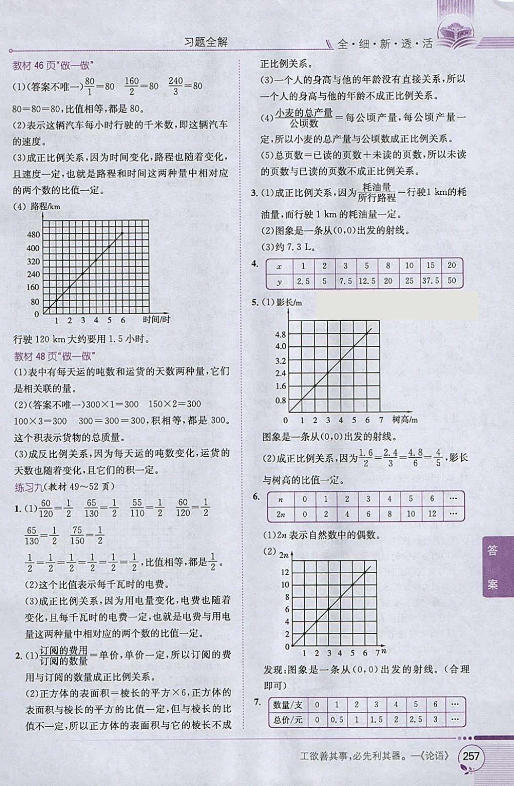 2018年小學教材全解六年級數學下冊人教版 參考答案第27頁