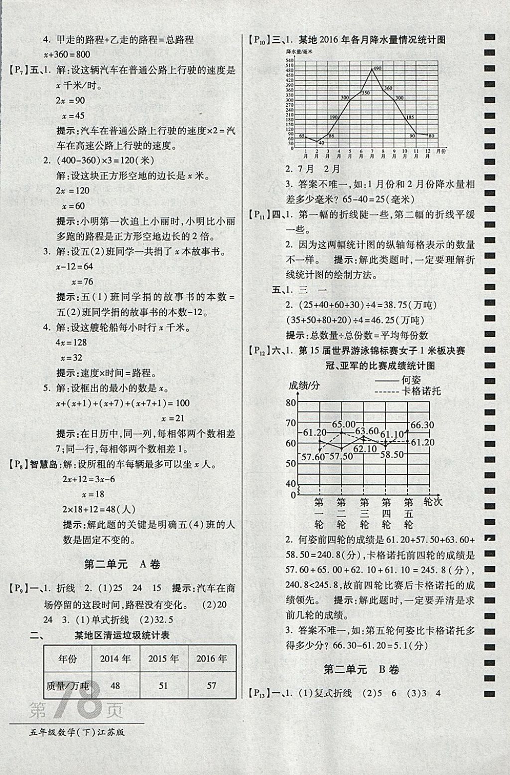 2018年最新AB卷五年級(jí)數(shù)學(xué)下冊(cè)江蘇版 參考答案第2頁(yè)