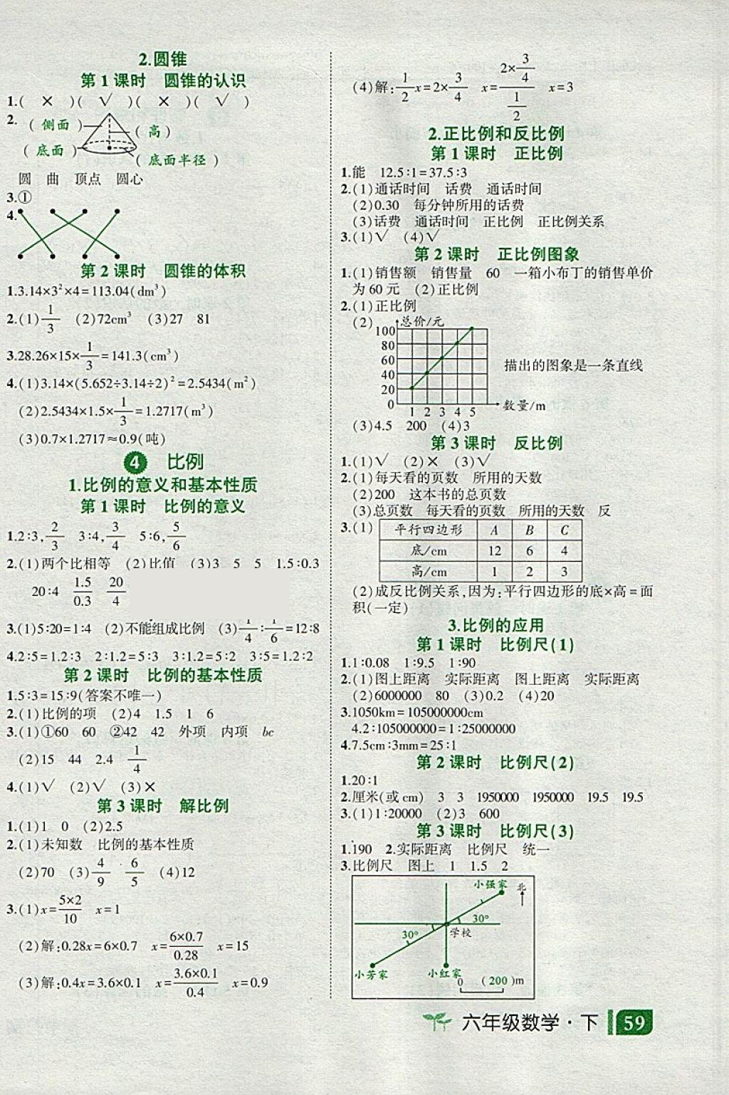 2018年黄冈状元成才路状元作业本六年级数学下册人教版 参考答案第24页