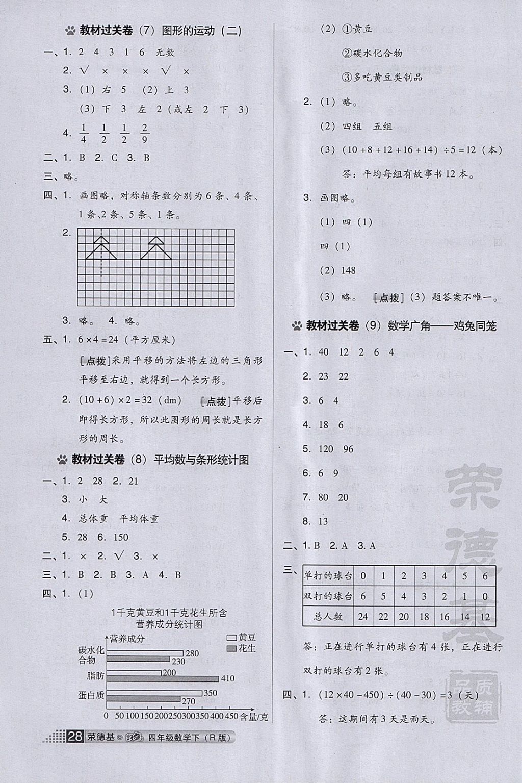 2018年好卷四年級(jí)數(shù)學(xué)下冊(cè)人教版 參考答案第8頁(yè)