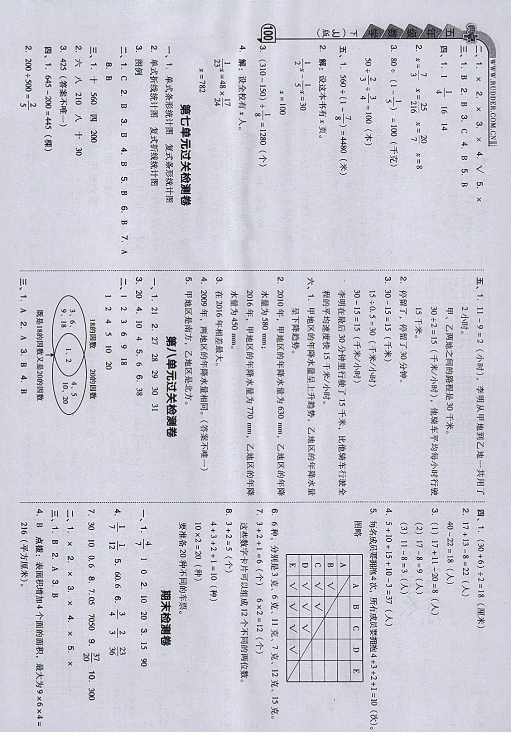 2018年綜合應(yīng)用創(chuàng)新題典中點(diǎn)五年級數(shù)學(xué)下冊冀教版 參考答案第4頁