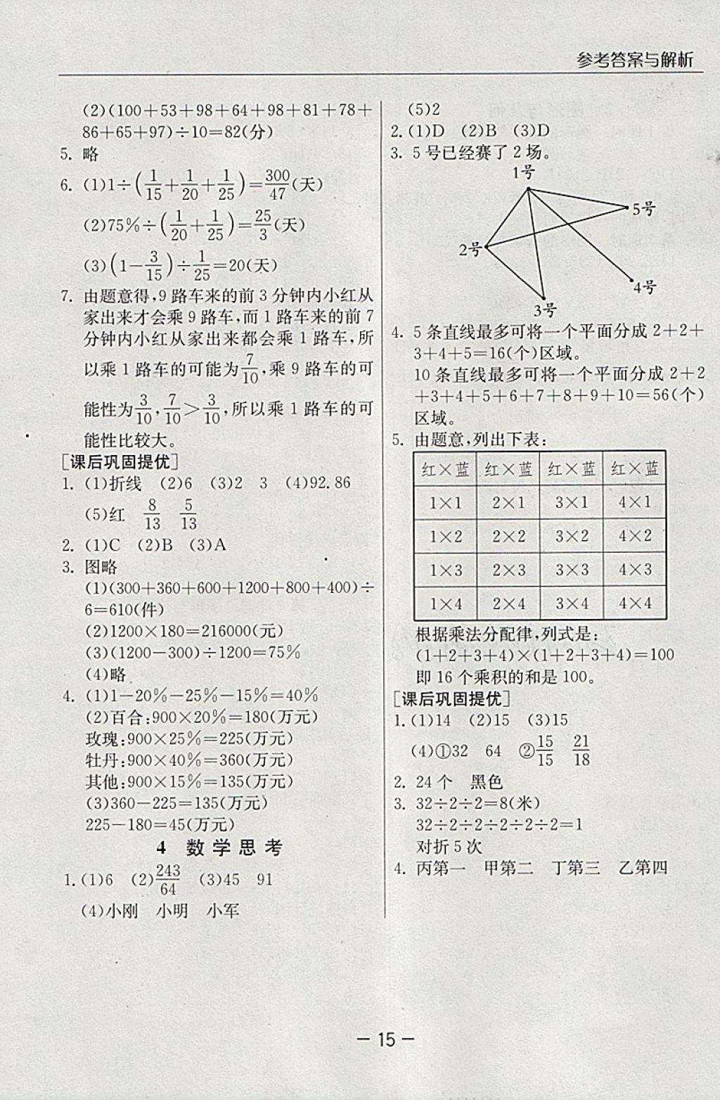 2018年实验班提优课堂六年级数学下册人教版 参考答案第15页