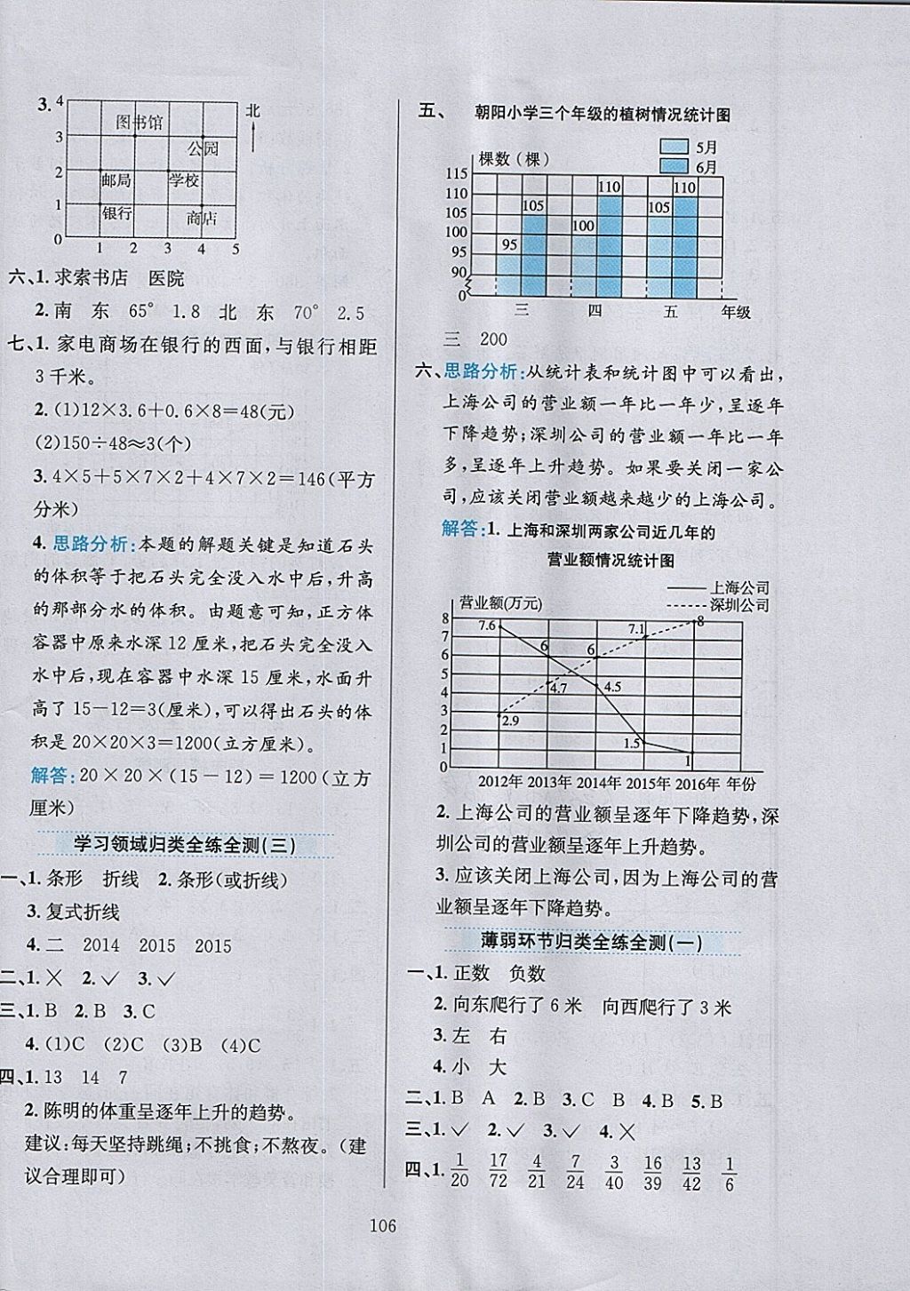 2018年小學(xué)教材全練五年級數(shù)學(xué)下冊青島版六三制 參考答案第18頁