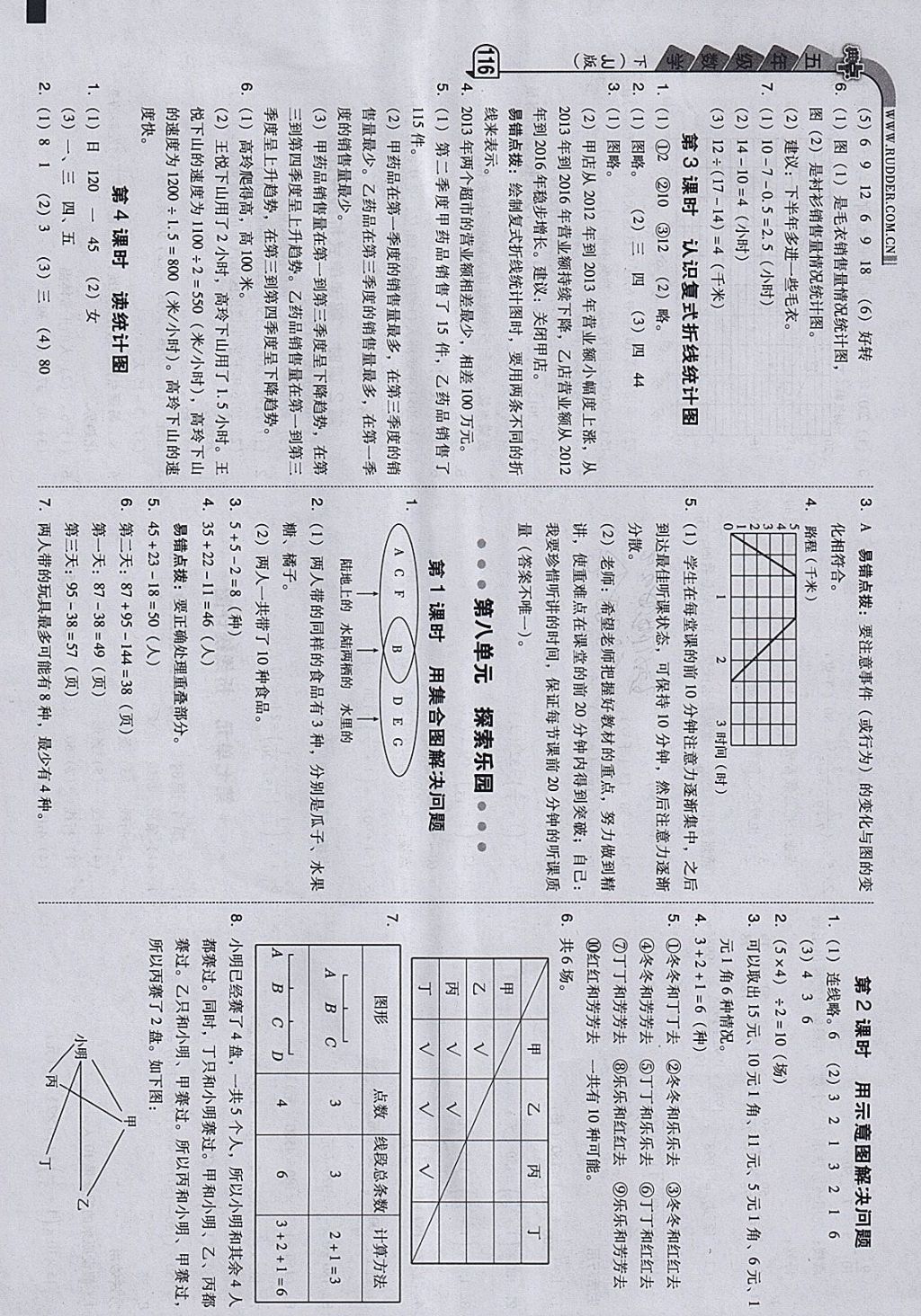 2018年綜合應(yīng)用創(chuàng)新題典中點(diǎn)五年級(jí)數(shù)學(xué)下冊(cè)冀教版 參考答案第20頁(yè)