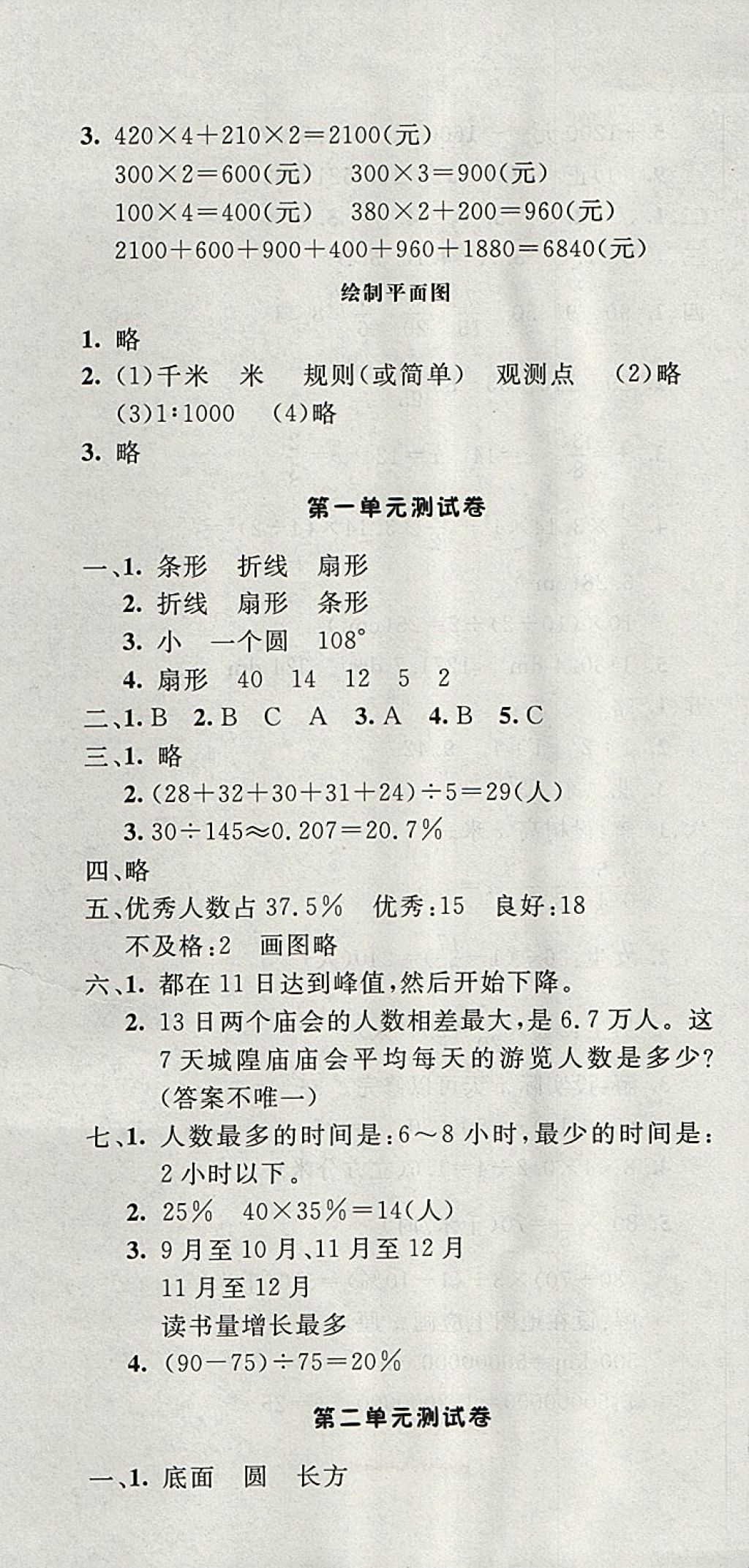 2018年非常1加1一课一练六年级数学下册苏教版 参考答案第25页