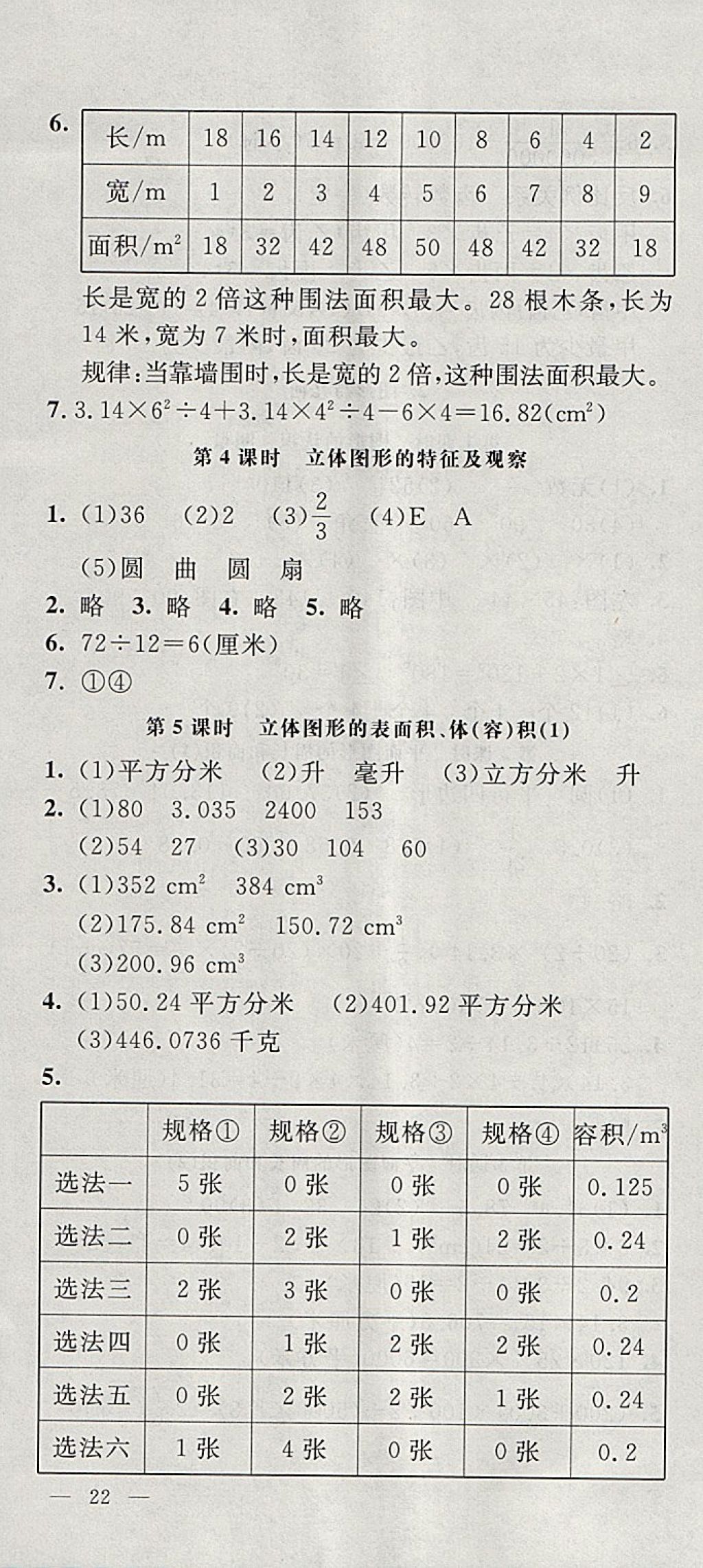 2018年非常1加1一课一练六年级数学下册苏教版 参考答案第22页