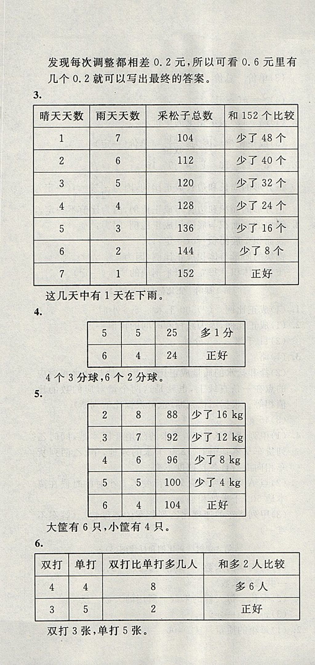 2018年非常1加1一课一练六年级数学下册苏教版 参考答案第7页