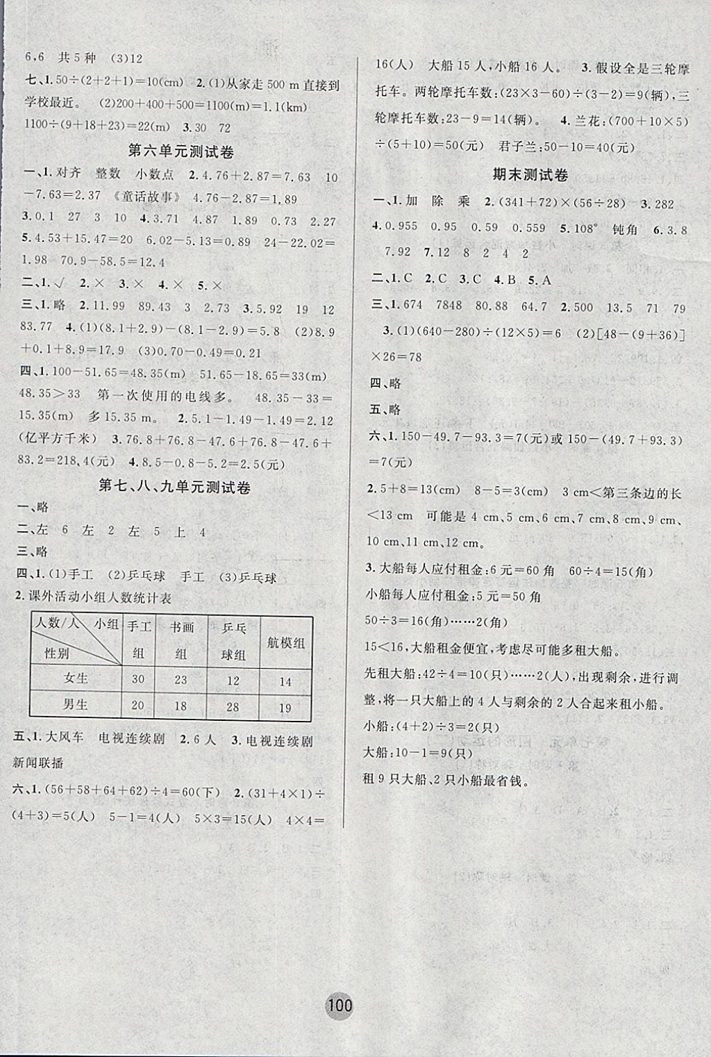 2018年英才小狀元同步優(yōu)化練與測四年級數(shù)學(xué)下冊人教版 參考答案第8頁