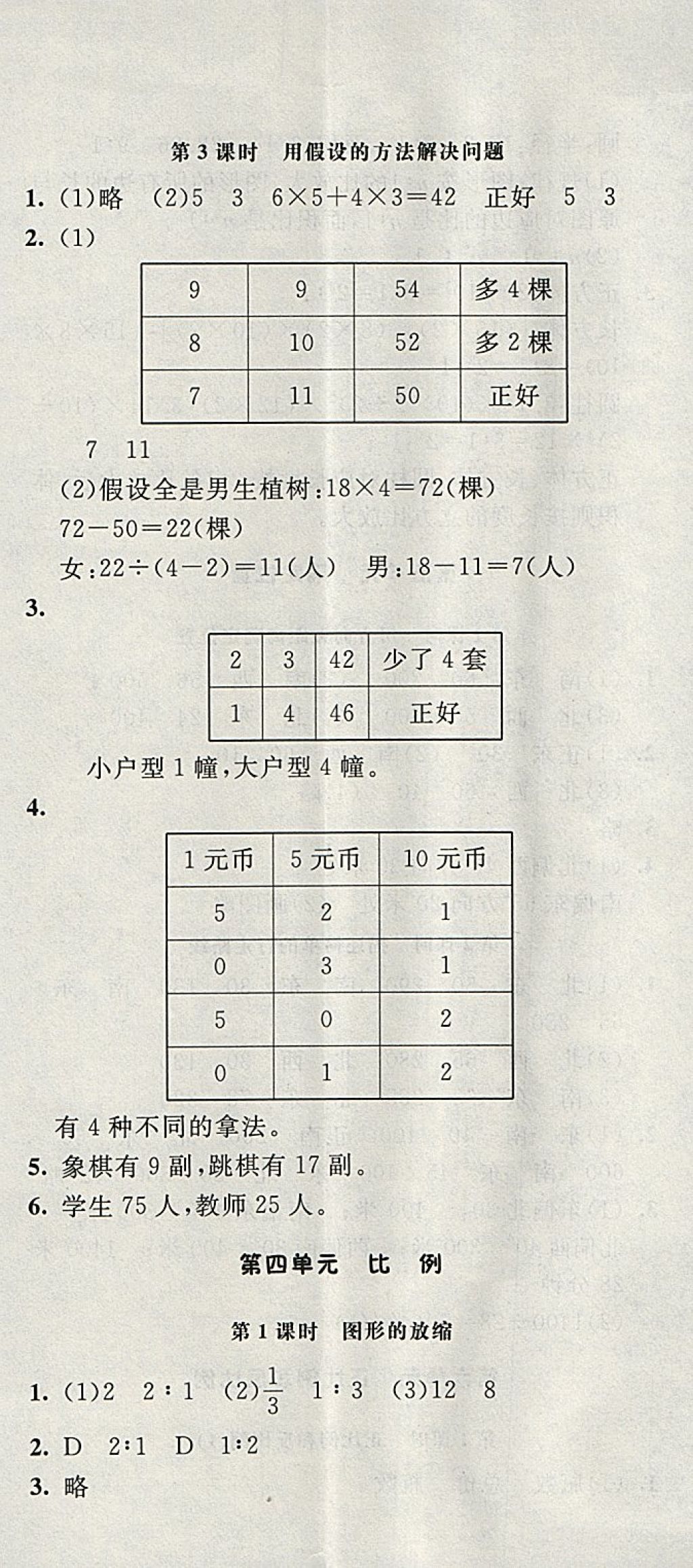 2018年非常1加1一課一練六年級(jí)數(shù)學(xué)下冊(cè)蘇教版 參考答案第8頁