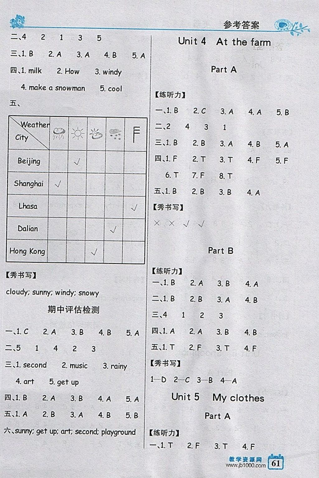 2018年世紀(jì)金榜金榜小博士四年級(jí)英語(yǔ)下冊(cè)人教PEP版三起 參考答案第13頁(yè)