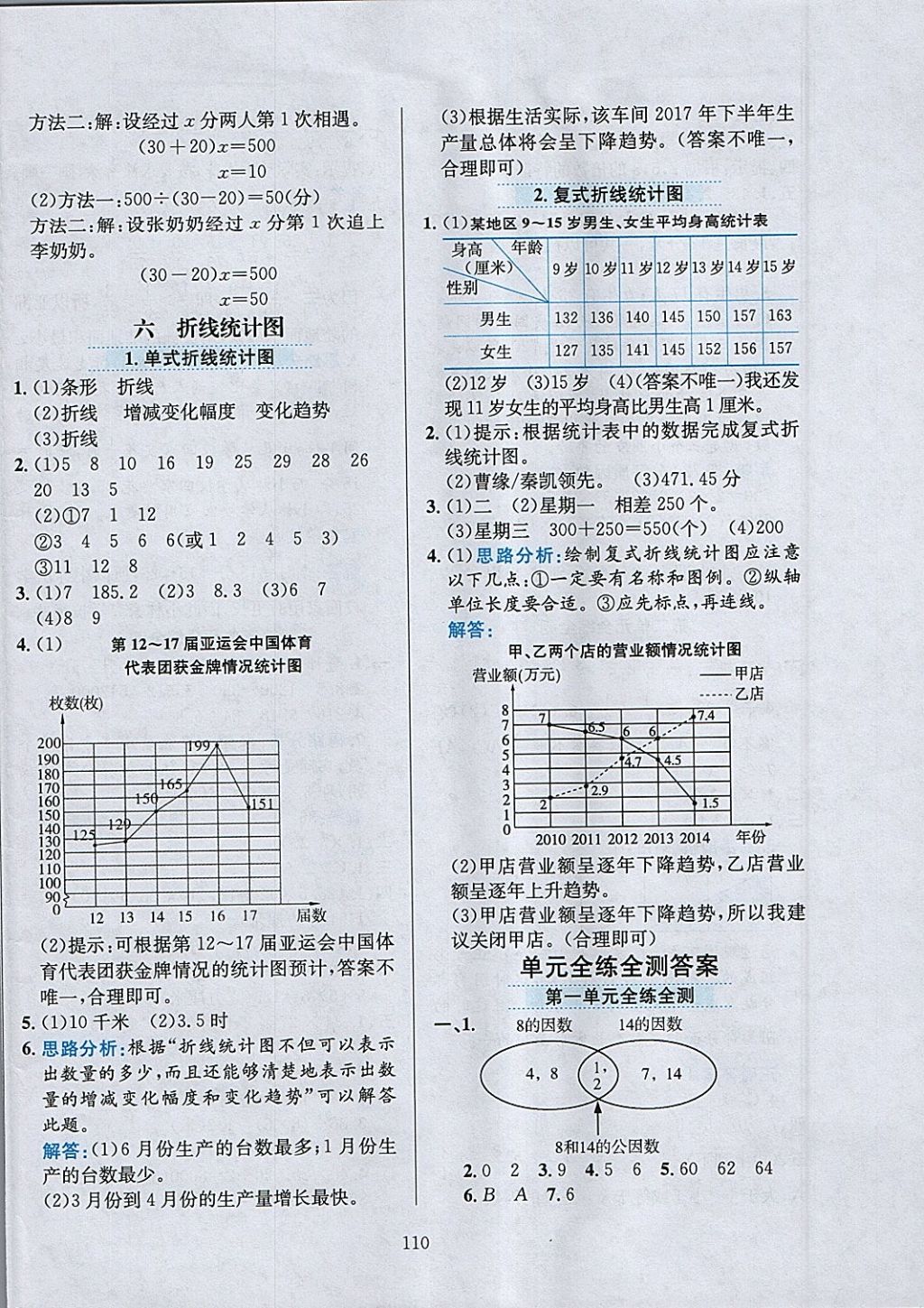 2018年小学教材全练五年级数学下册西师大版 参考答案第14页