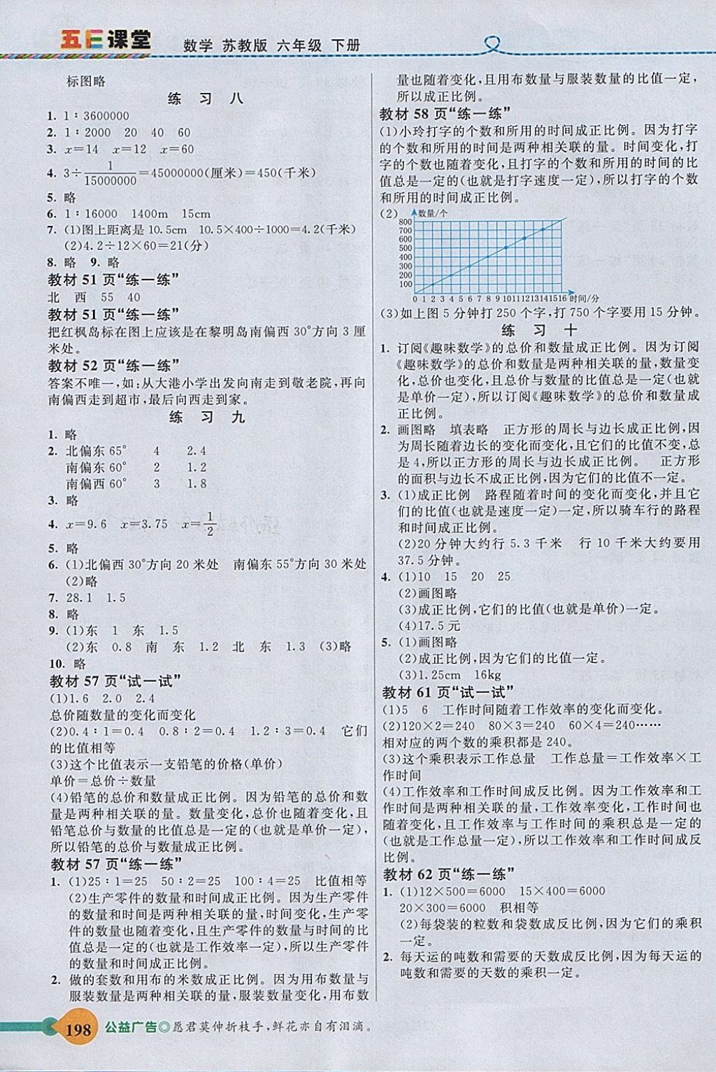 2018年五E課堂六年級(jí)數(shù)學(xué)下冊蘇教版 參考答案第15頁