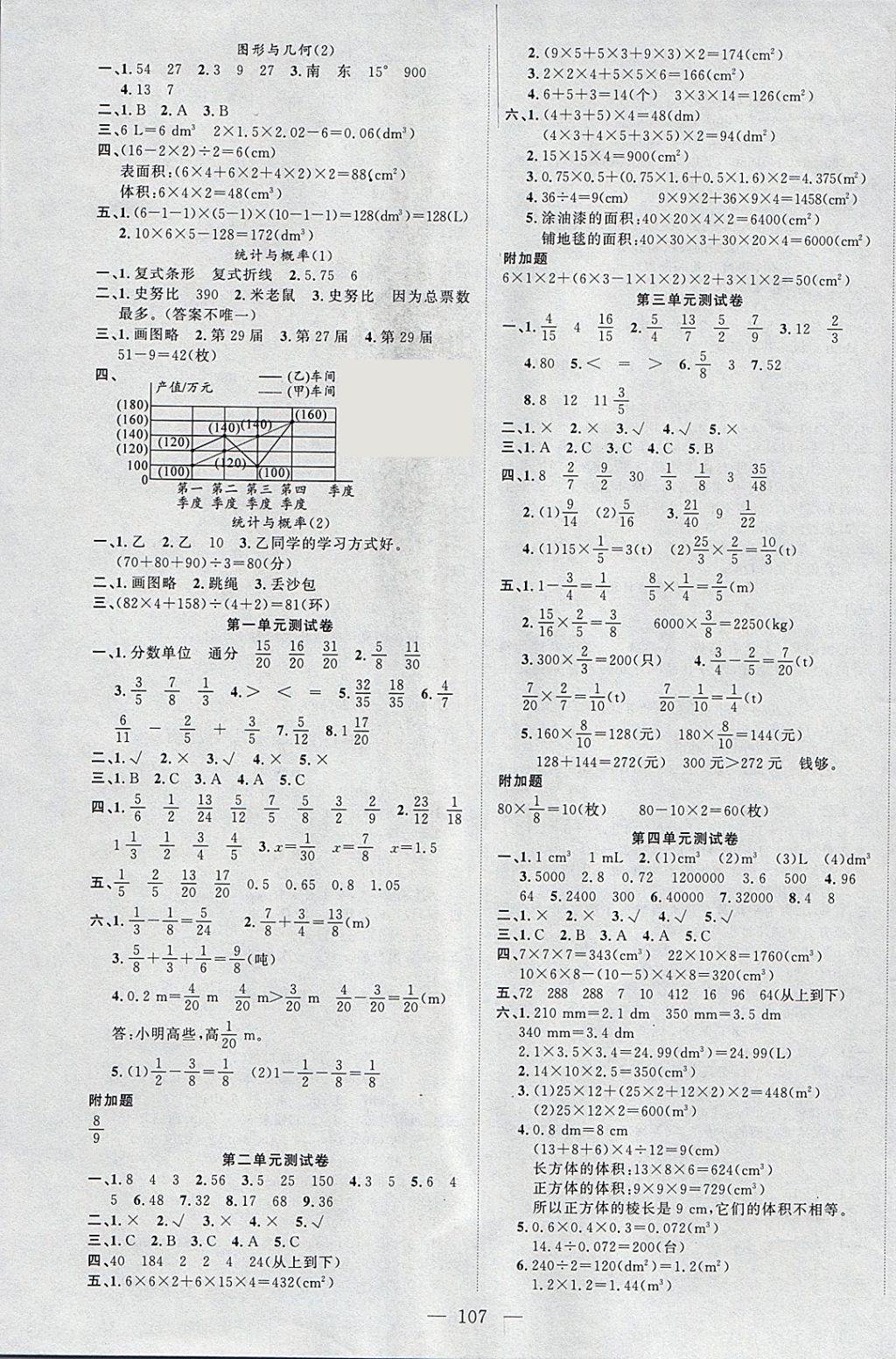 2018年原創(chuàng)新課堂五年級數(shù)學下冊北師大版 參考答案第7頁