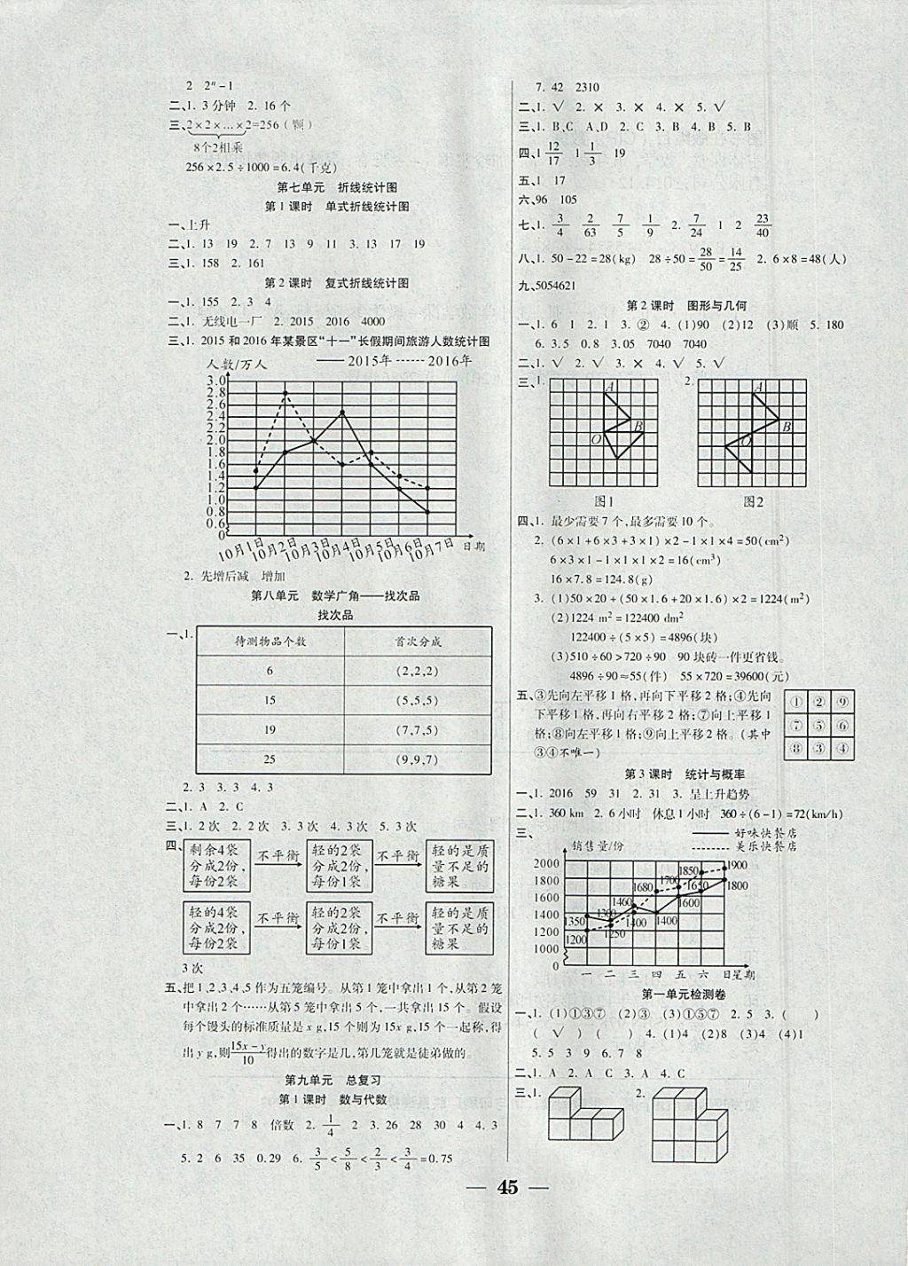 2018年世紀(jì)百通主體課堂小學(xué)課時(shí)同步練習(xí)五年級(jí)數(shù)學(xué)下冊(cè)人教版 參考答案第5頁(yè)