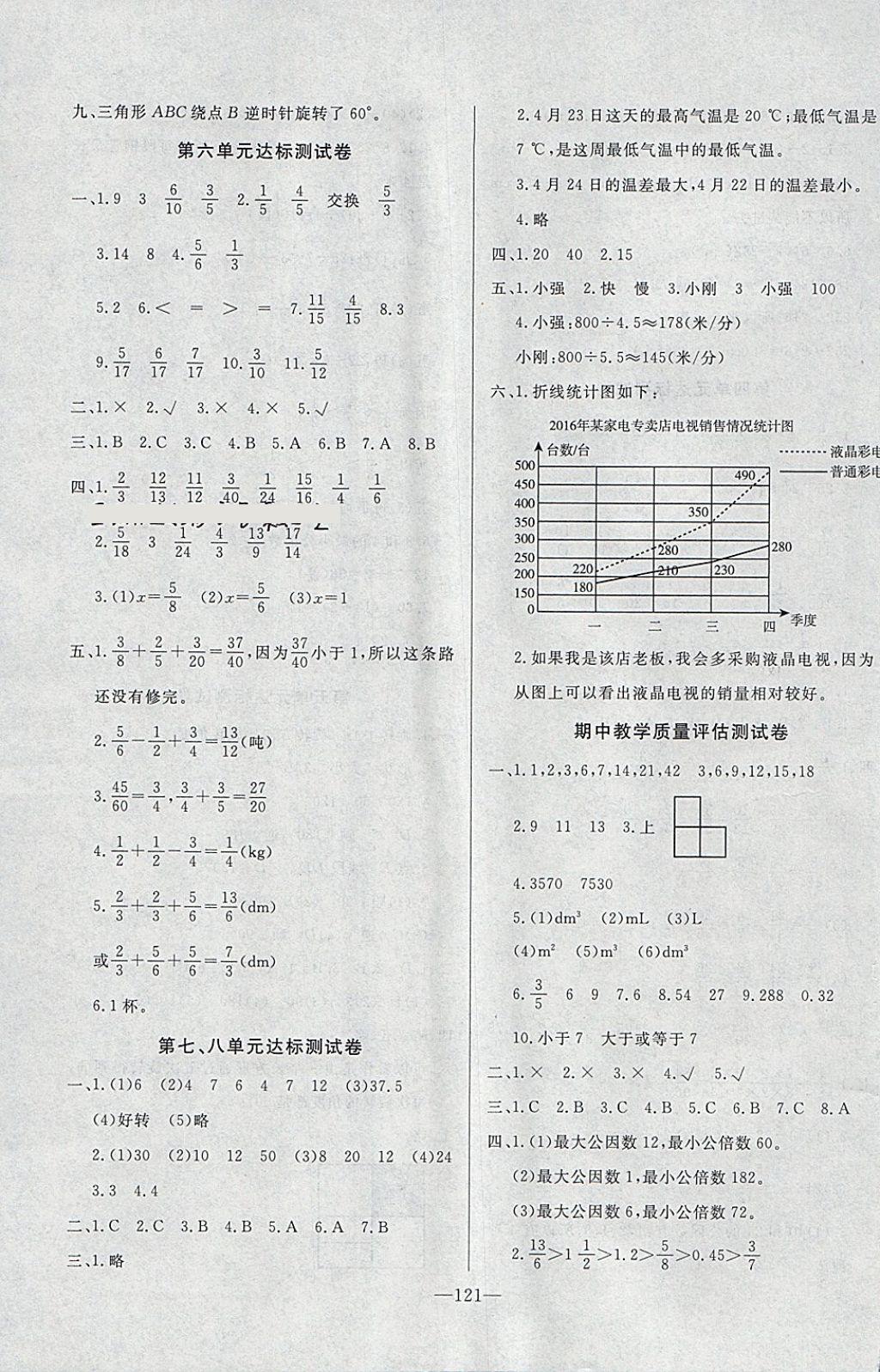 2018年A加優(yōu)化作業(yè)本五年級數(shù)學(xué)下冊人教版 參考答案第19頁