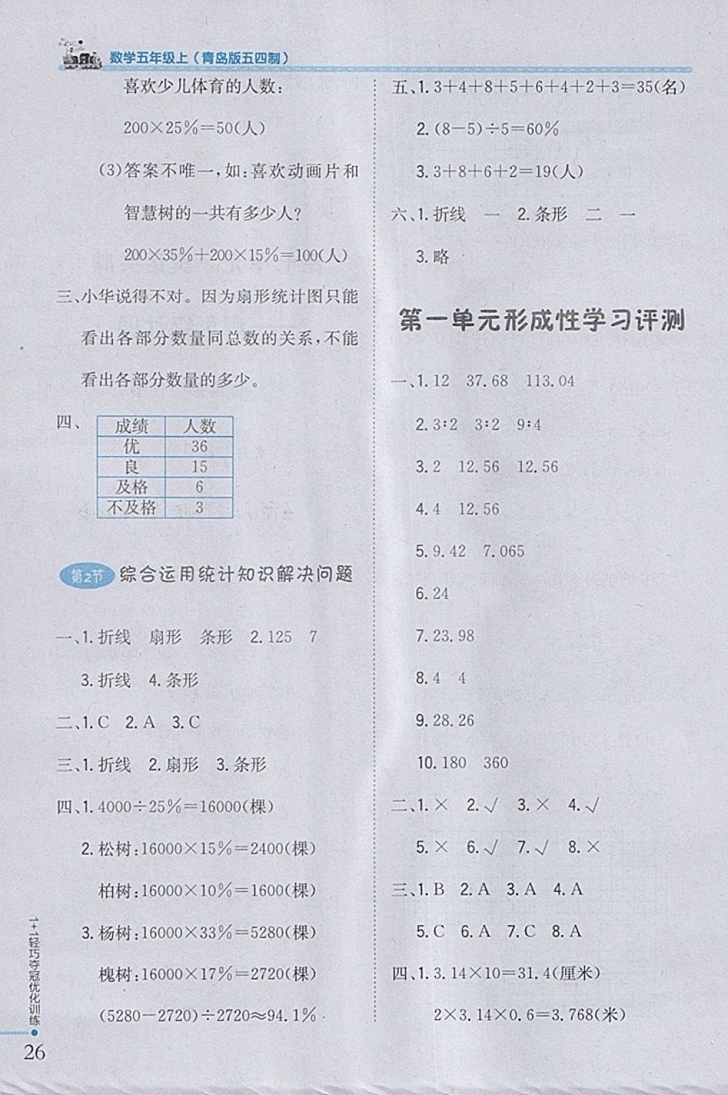 2018年1加1轻巧夺冠优化训练五年级数学下册青岛版五四制银版 参考答案第15页