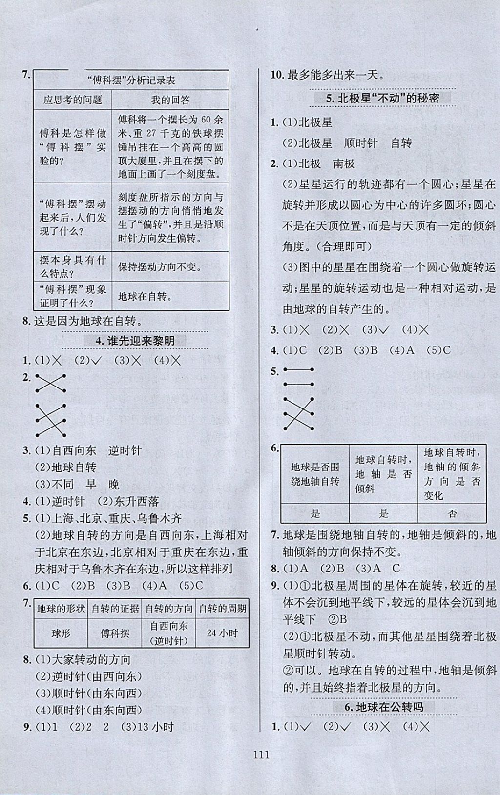 2018年小學(xué)教材全練五年級(jí)科學(xué)下冊(cè)教科版 參考答案第15頁