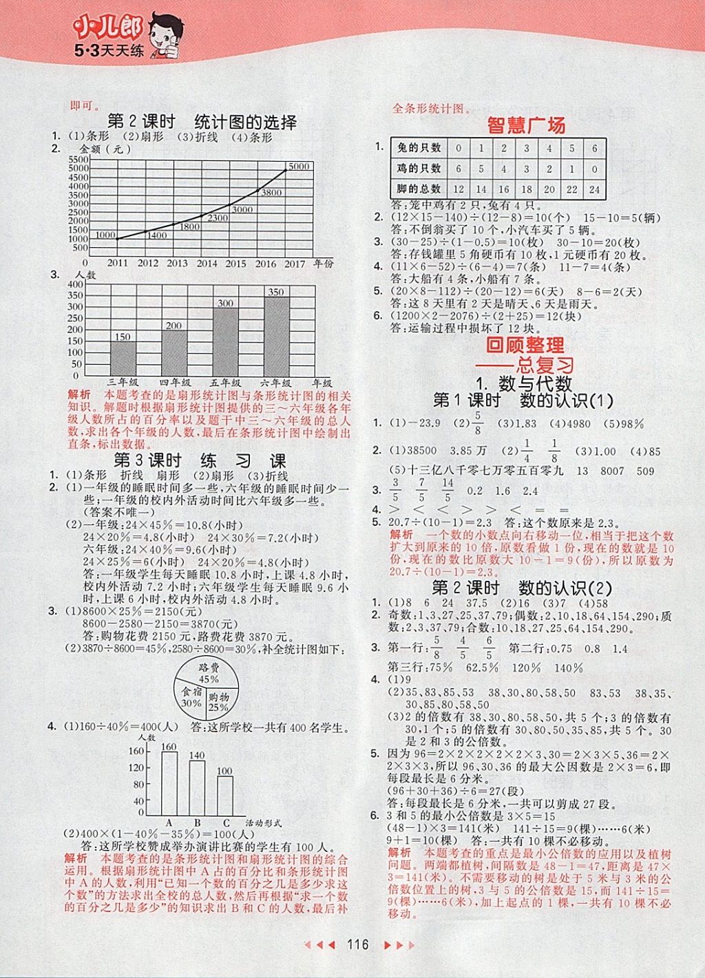 2018年53天天練小學(xué)數(shù)學(xué)六年級下冊青島版 參考答案第8頁