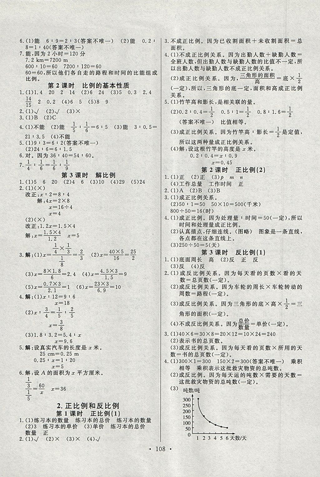 2018年每時每刻快樂優(yōu)加作業(yè)本六年級數(shù)學下冊P版 參考答案第6頁