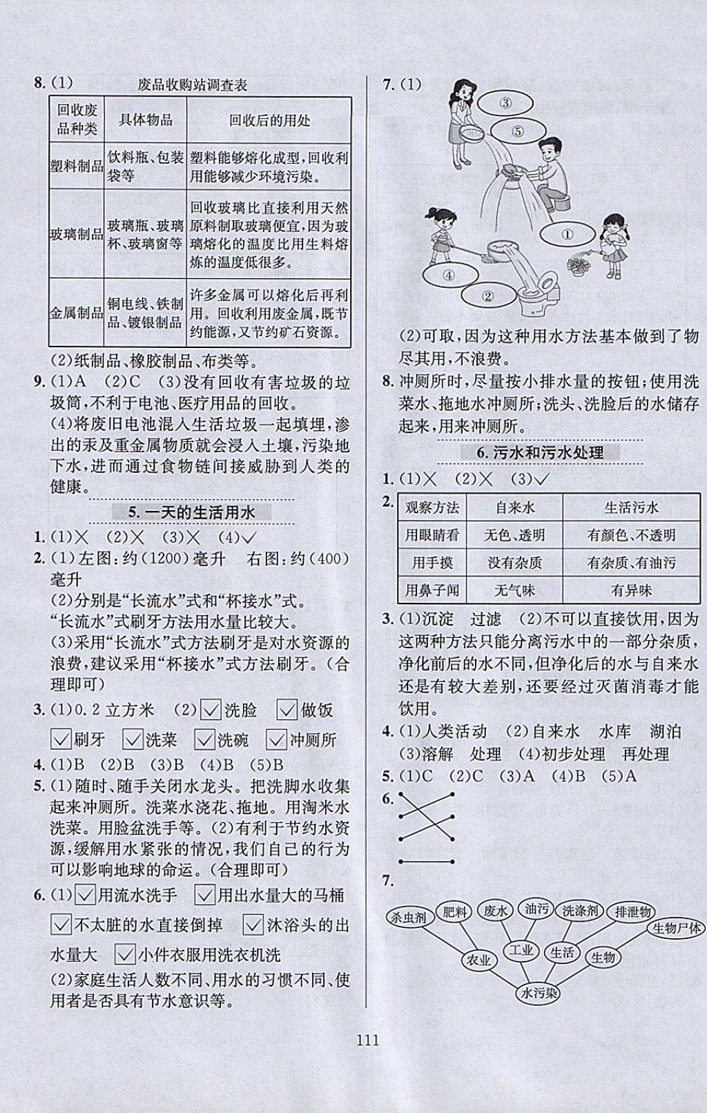 2018年小学教材全练六年级科学下册教科版 参考答案第15页