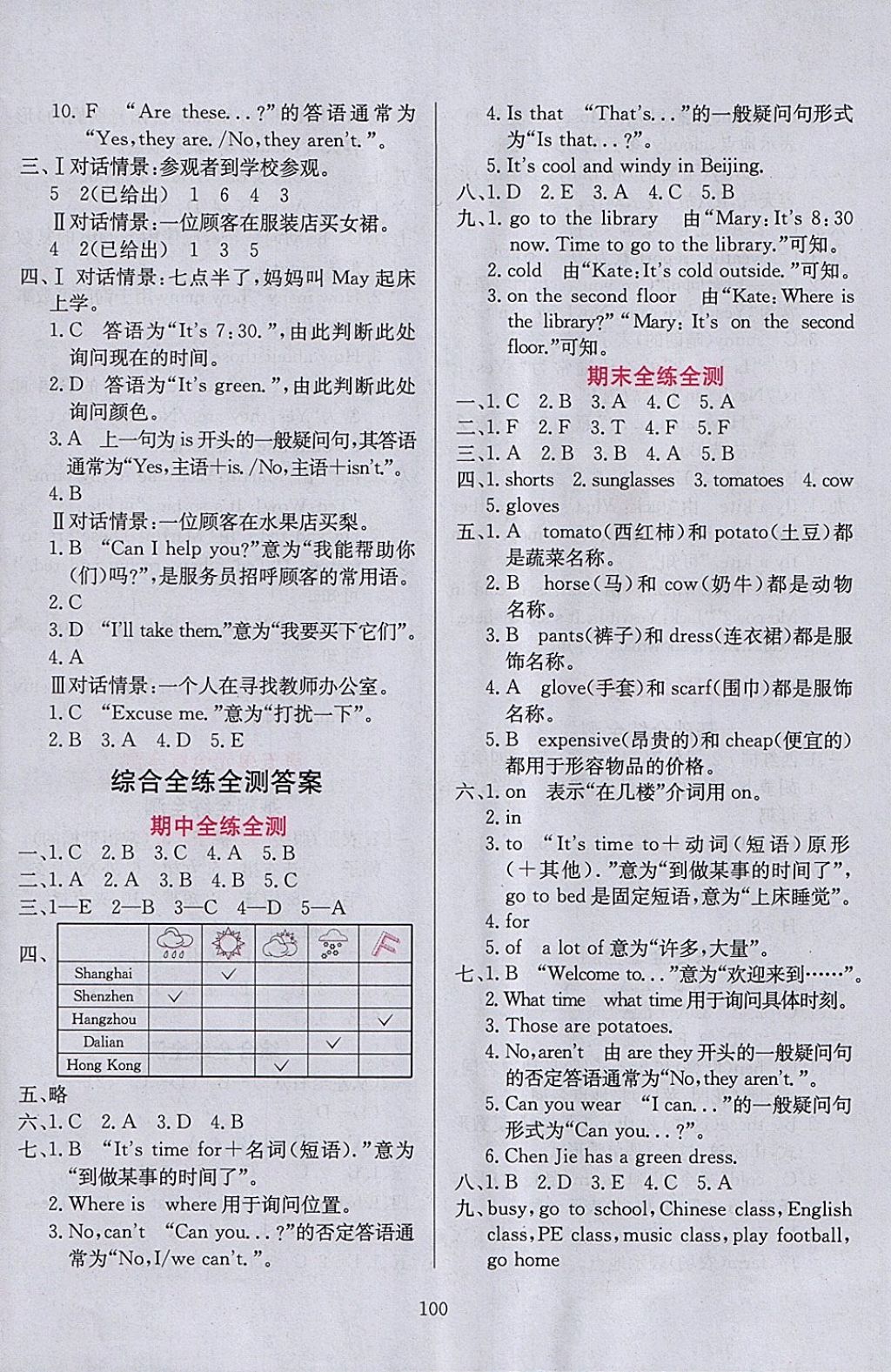 2018年小學(xué)教材全練四年級(jí)英語(yǔ)下冊(cè)人教PEP版三起 參考答案第16頁(yè)